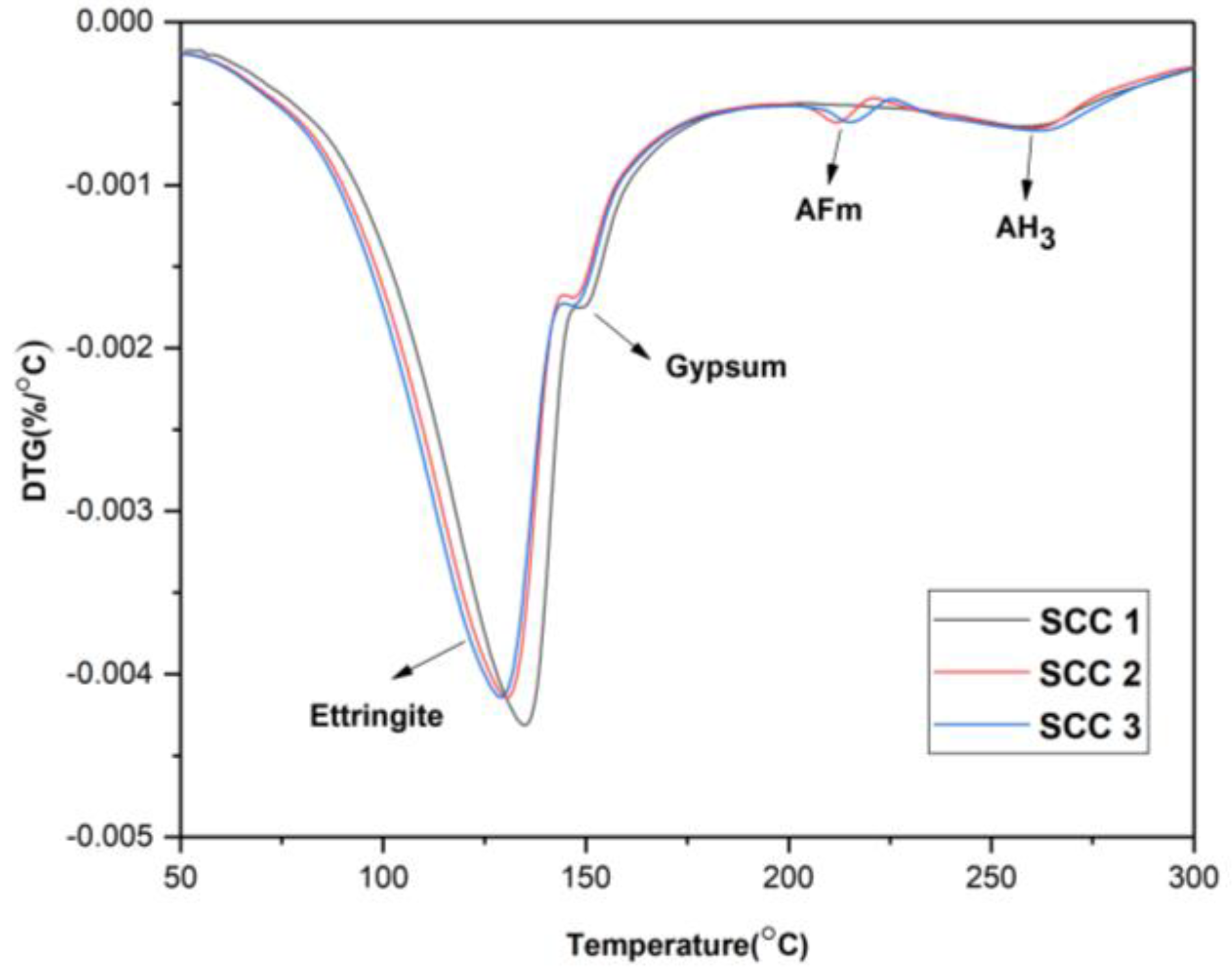 Buildings 12 01692 g009