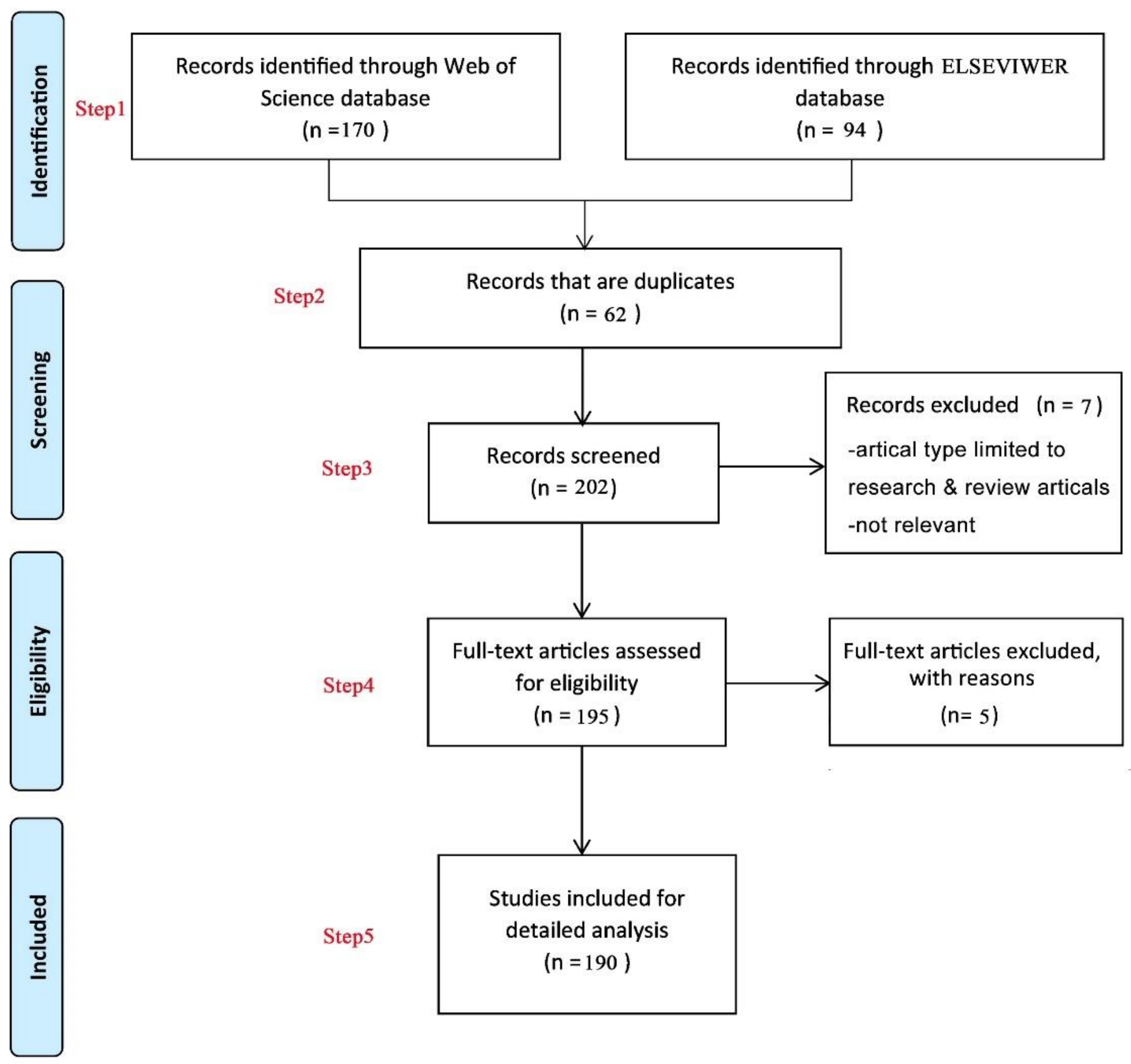 Buildings 12 01693 g002