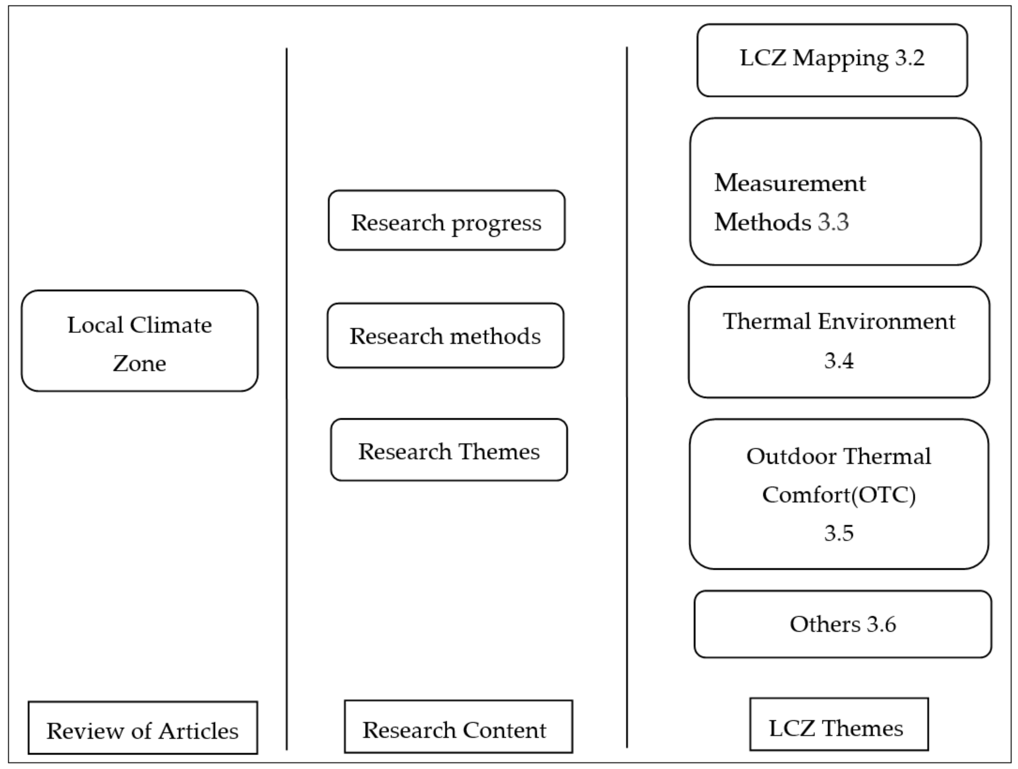 Buildings 12 01693 g003