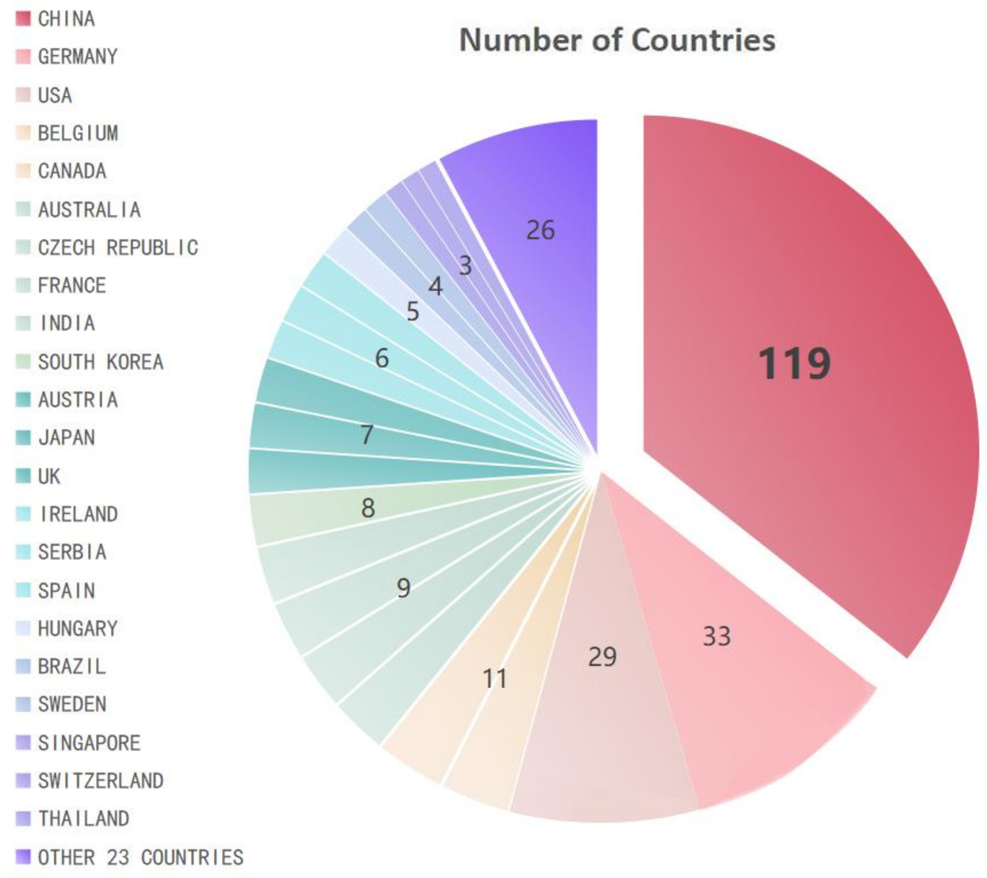 Buildings 12 01693 g005