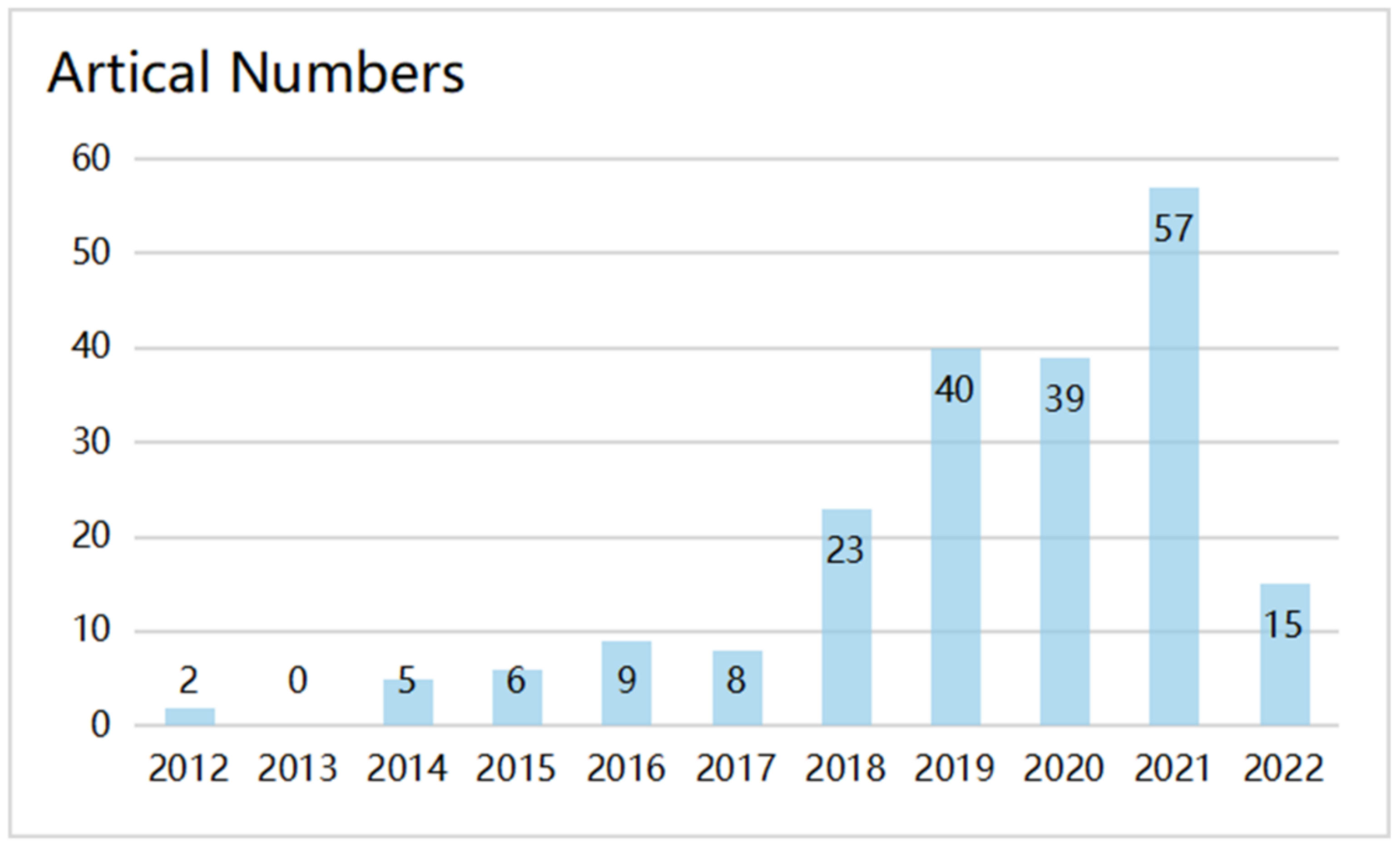 Buildings 12 01693 g007