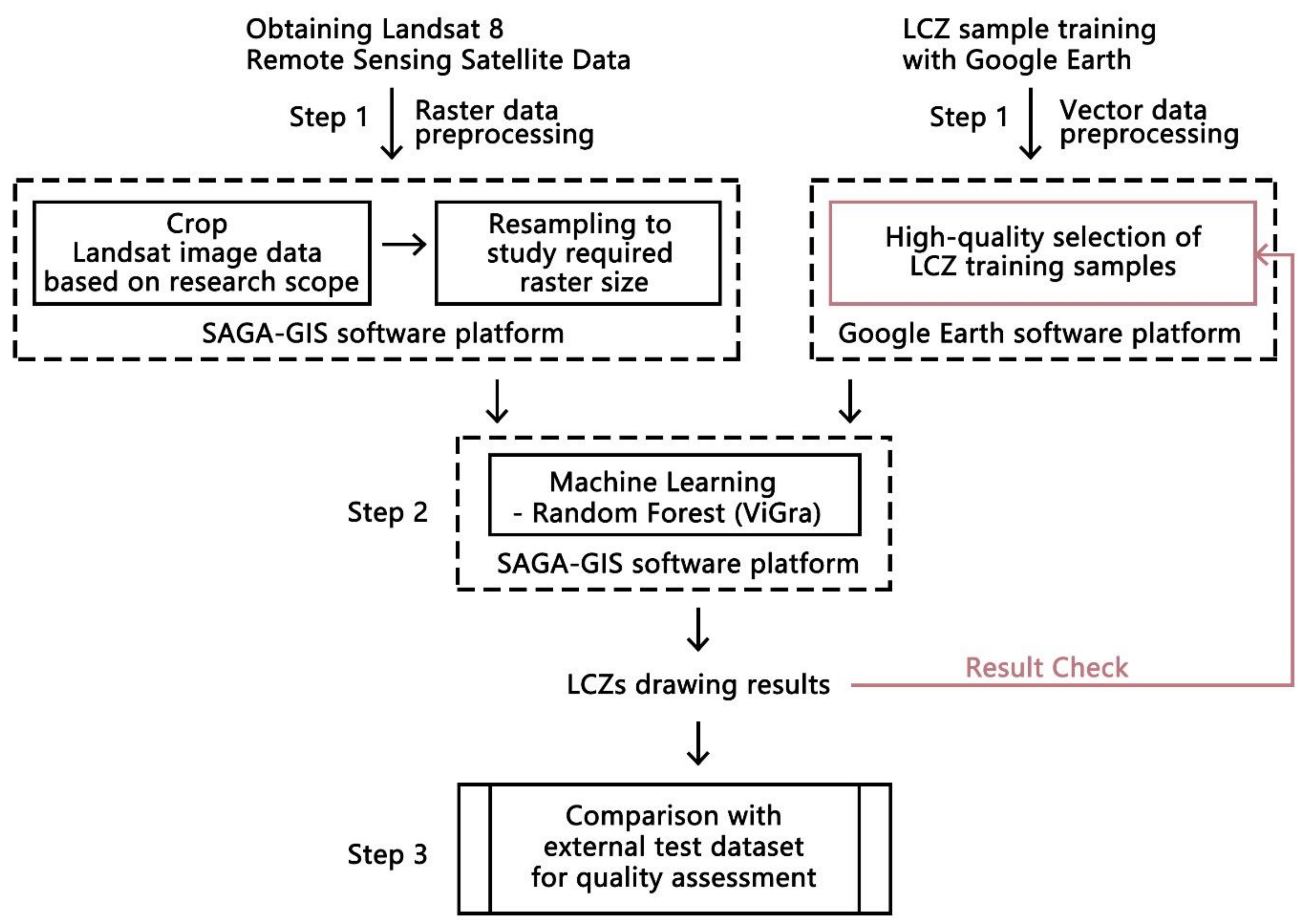 Buildings 12 01693 g008