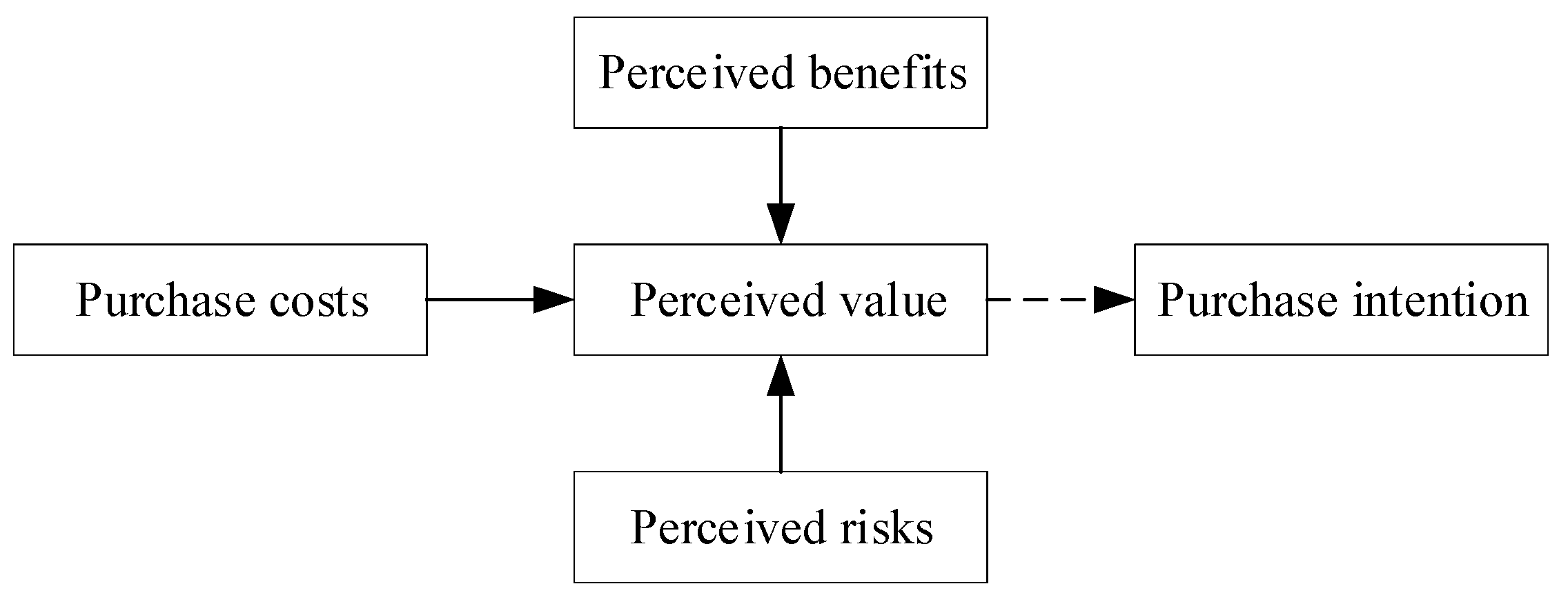 Buildings 12 01695 g001 Buildings 12 01695 g001