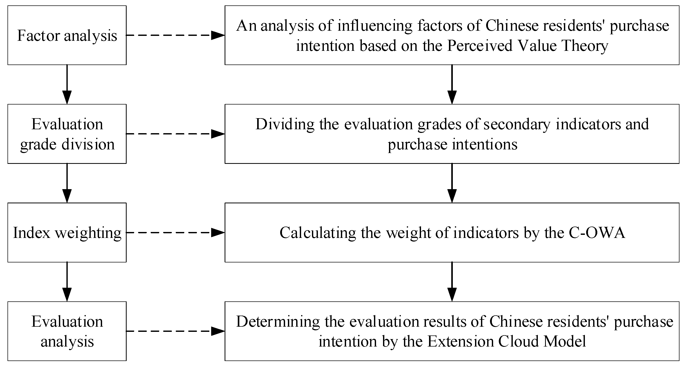 Buildings 12 01695 g002 Buildings 12 01695 g002
