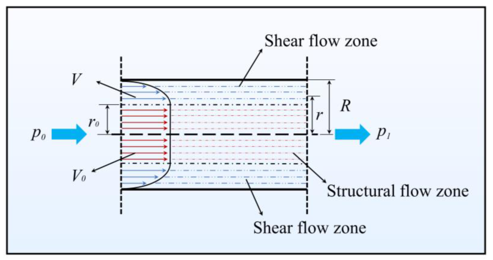 Buildings 12 01697 g001