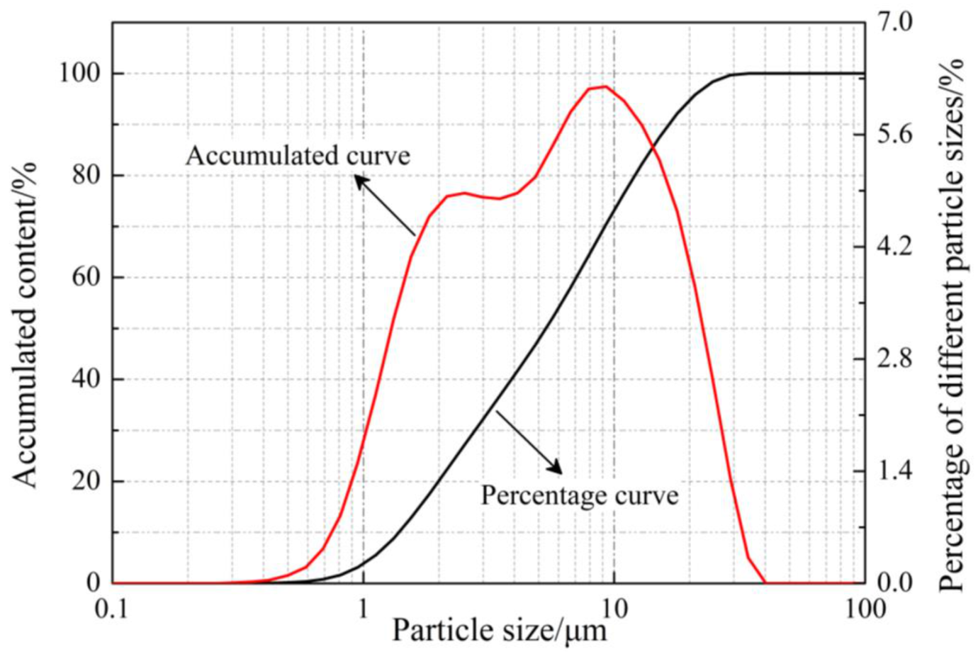 Buildings 12 01697 g004 Buildings 12 01697 g004