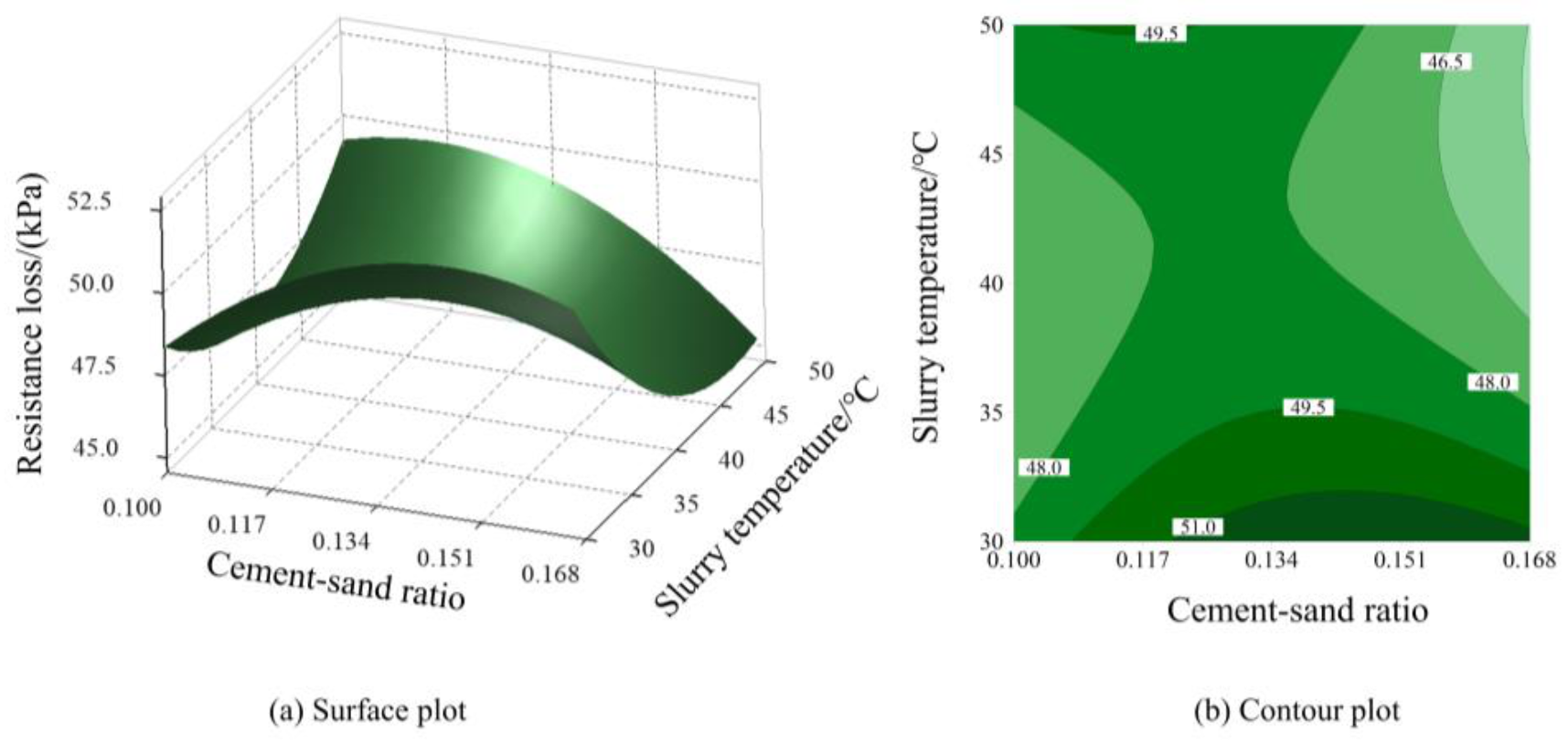 Buildings 12 01697 g010 Buildings 12 01697 g010