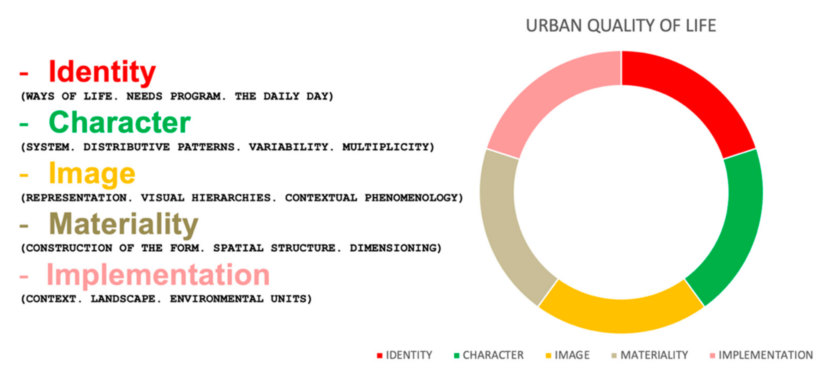 Buildings 12 01699 g004