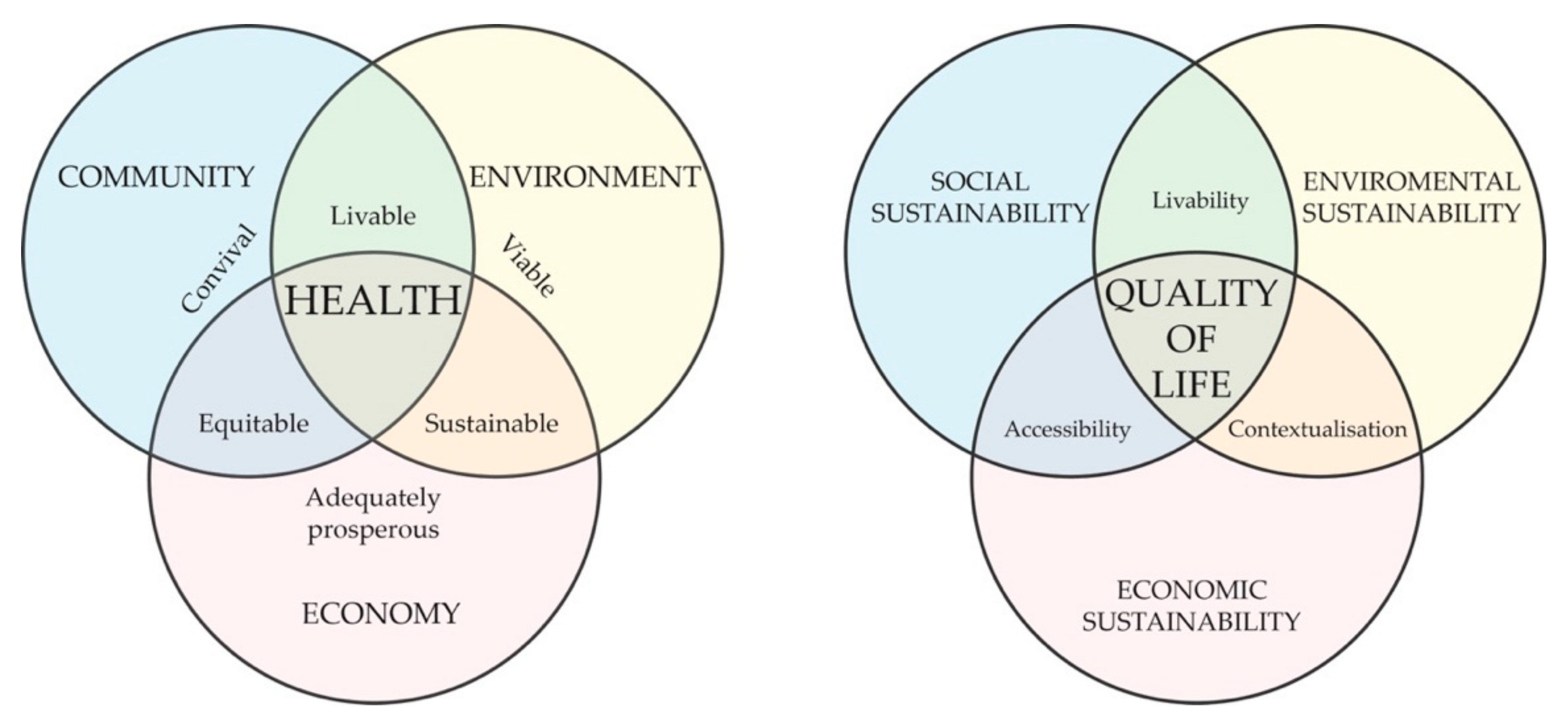 Buildings 12 01699 g005