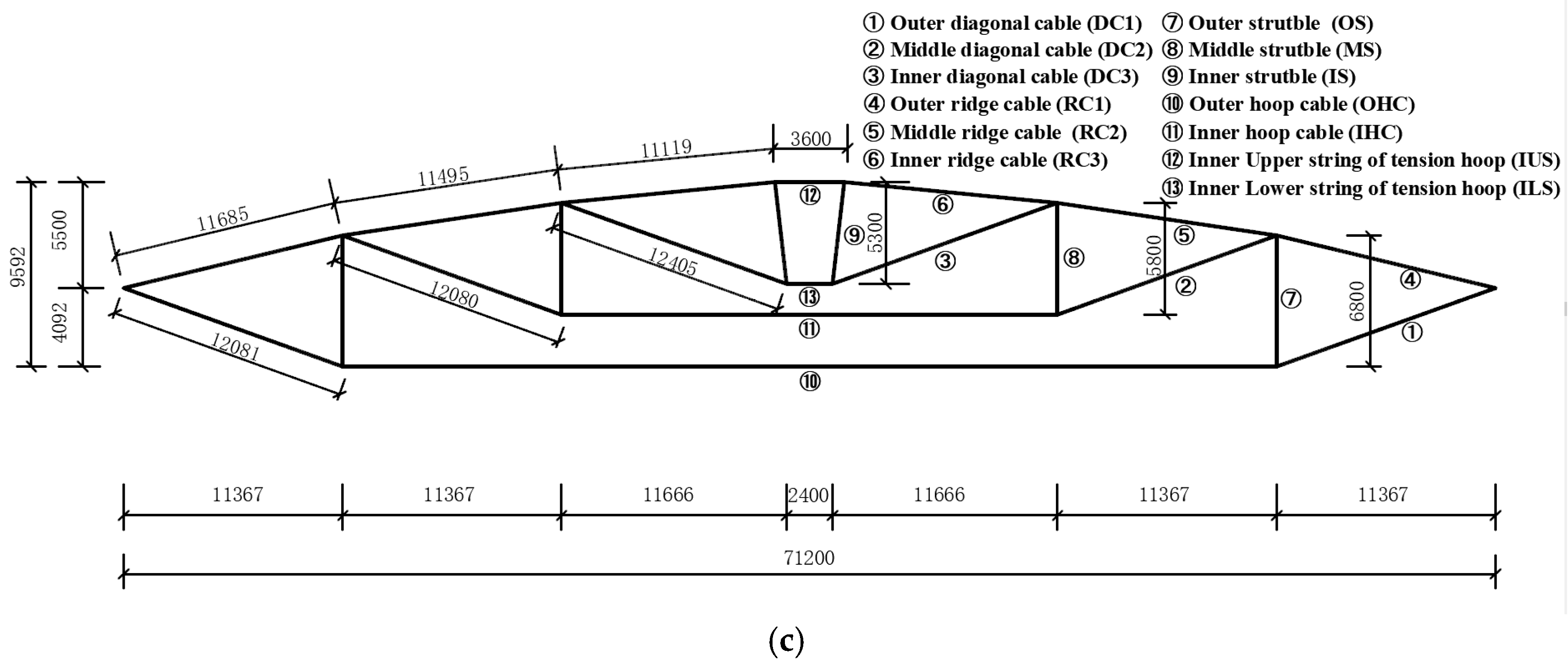 Buildings 12 01700 g001b