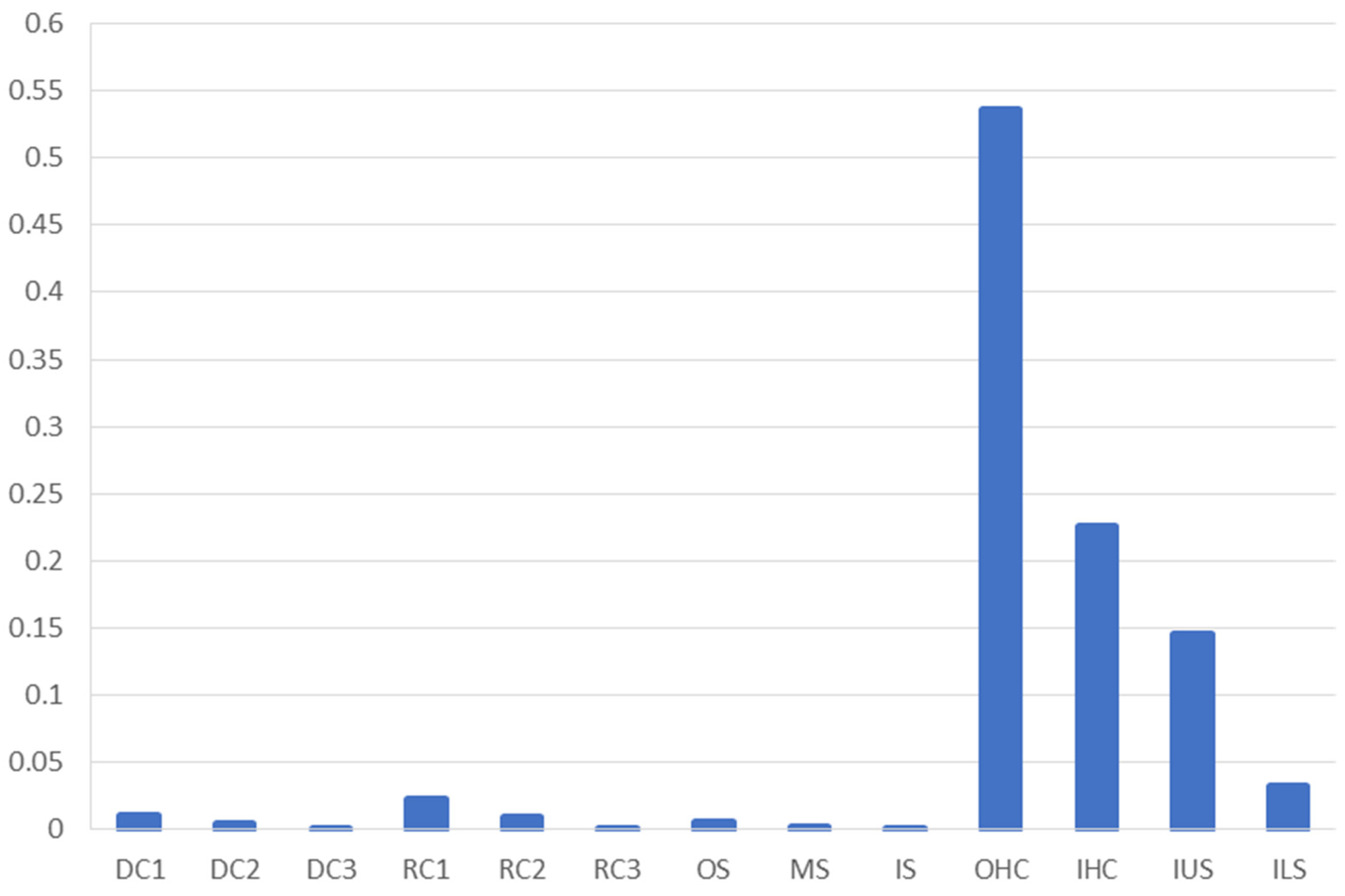 Buildings 12 01700 g006