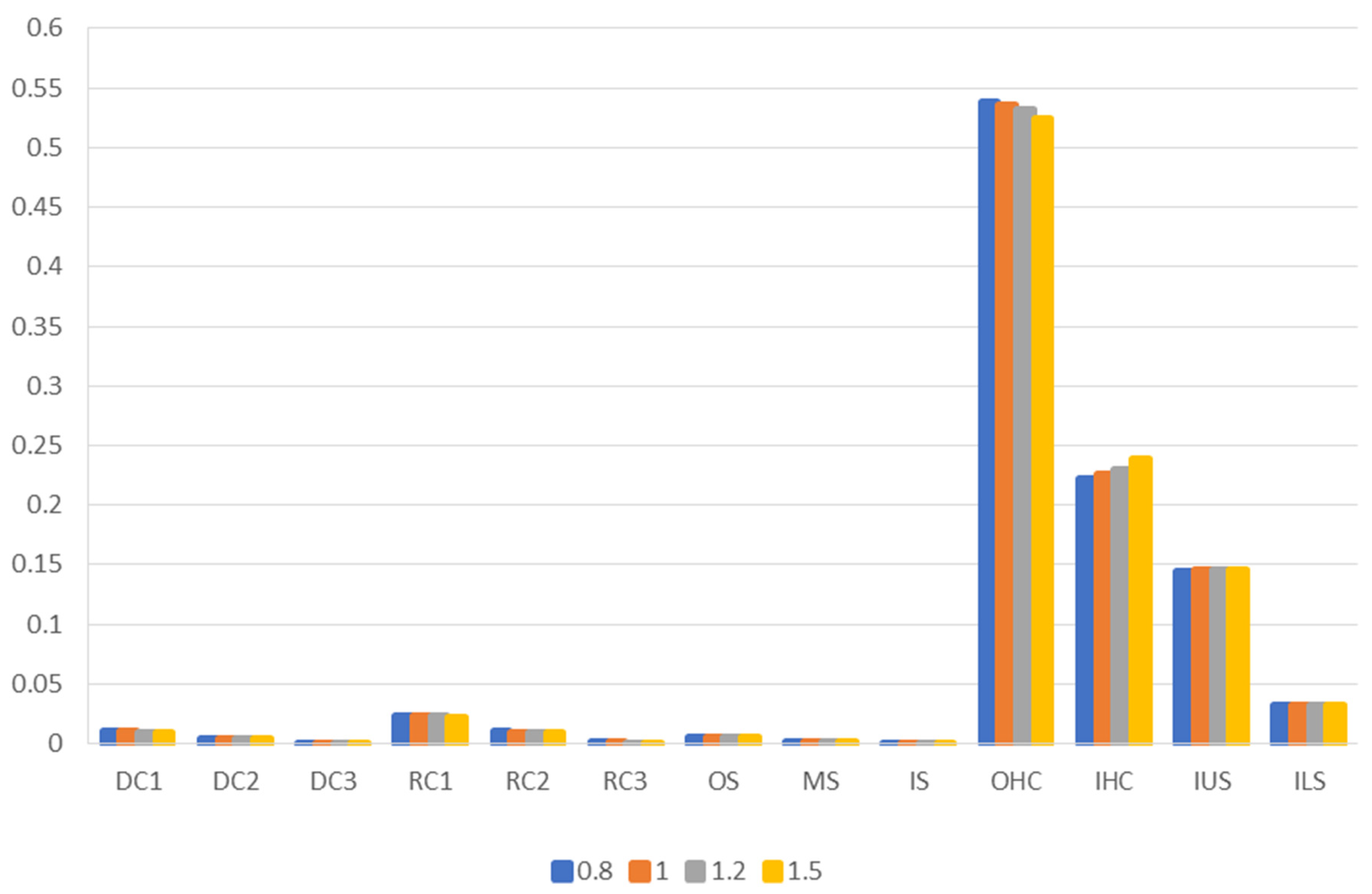 Buildings 12 01700 g007