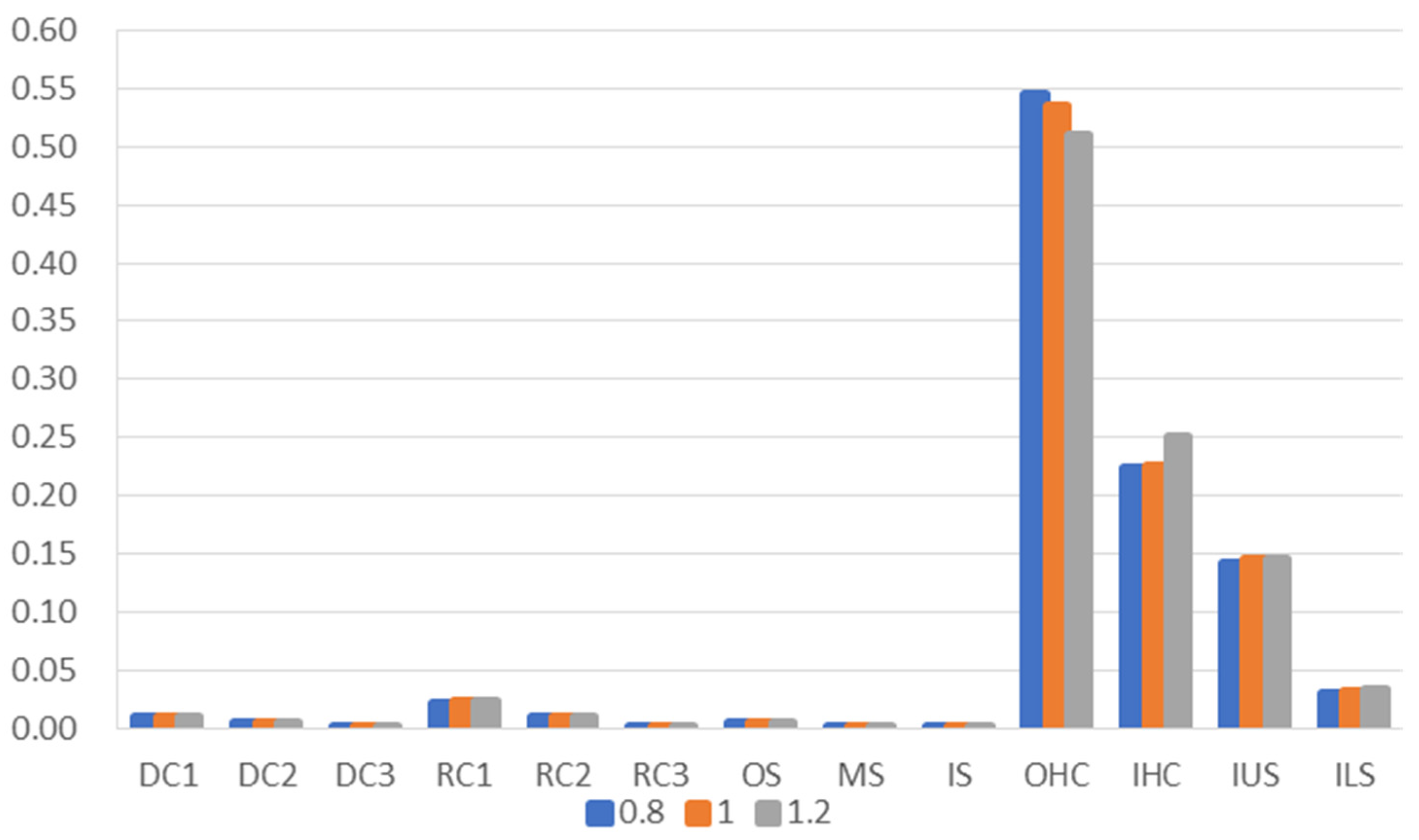 Buildings 12 01700 g008