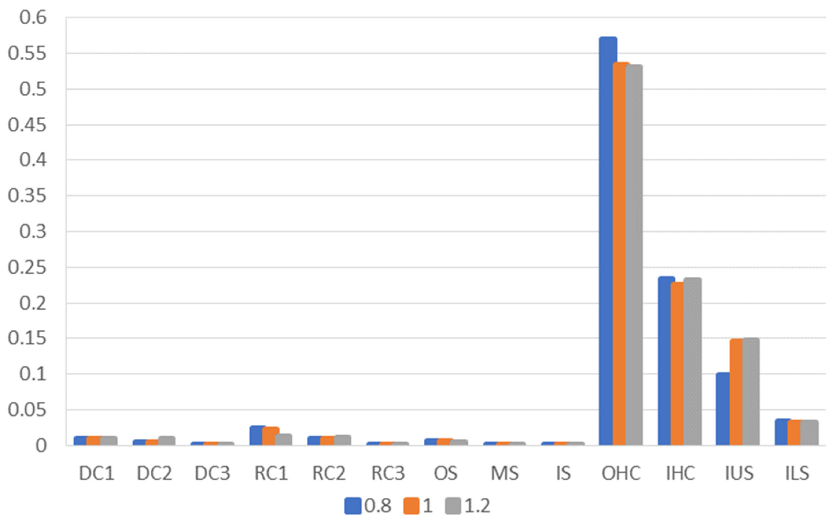 Buildings 12 01700 g009