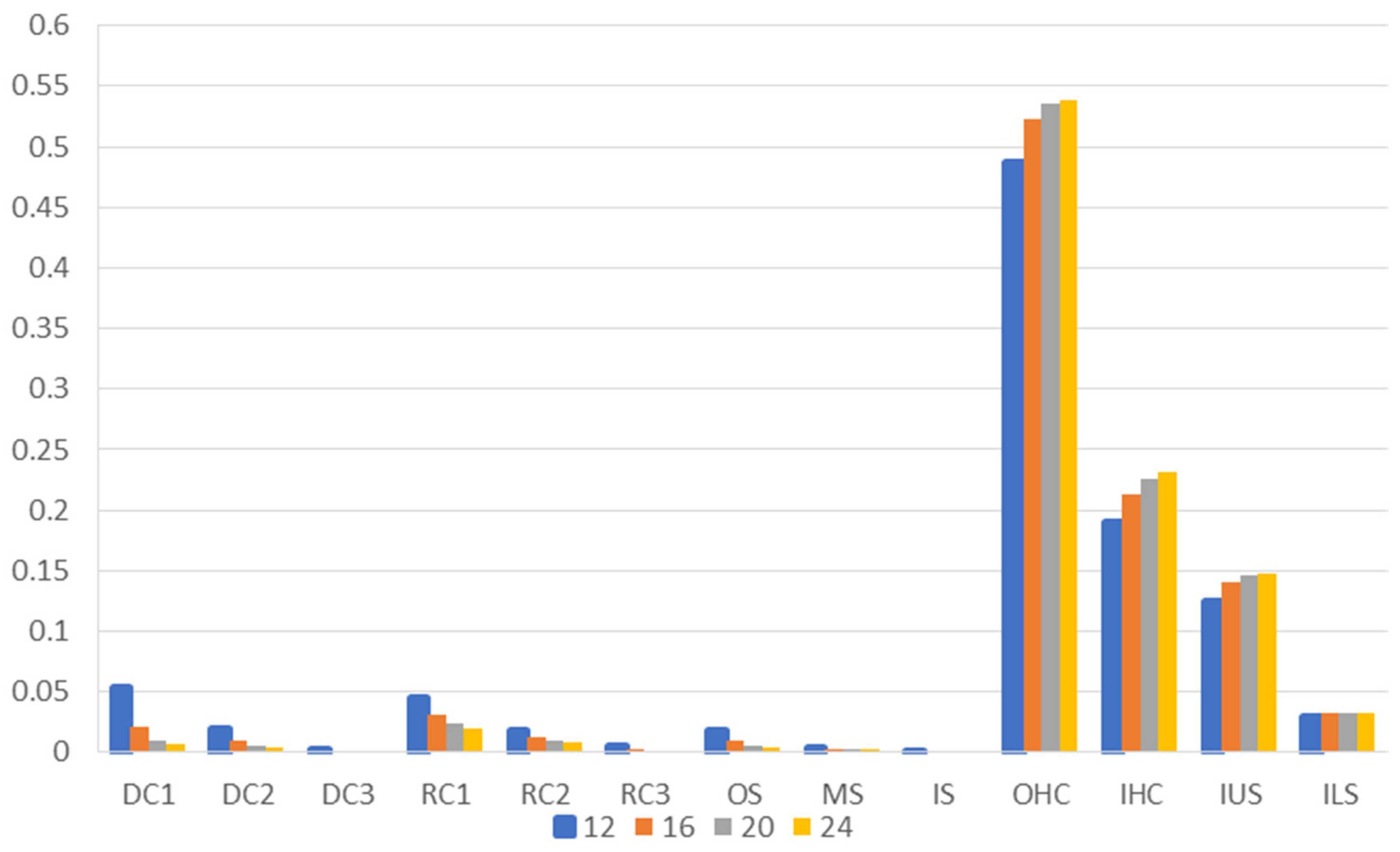 Buildings 12 01700 g010