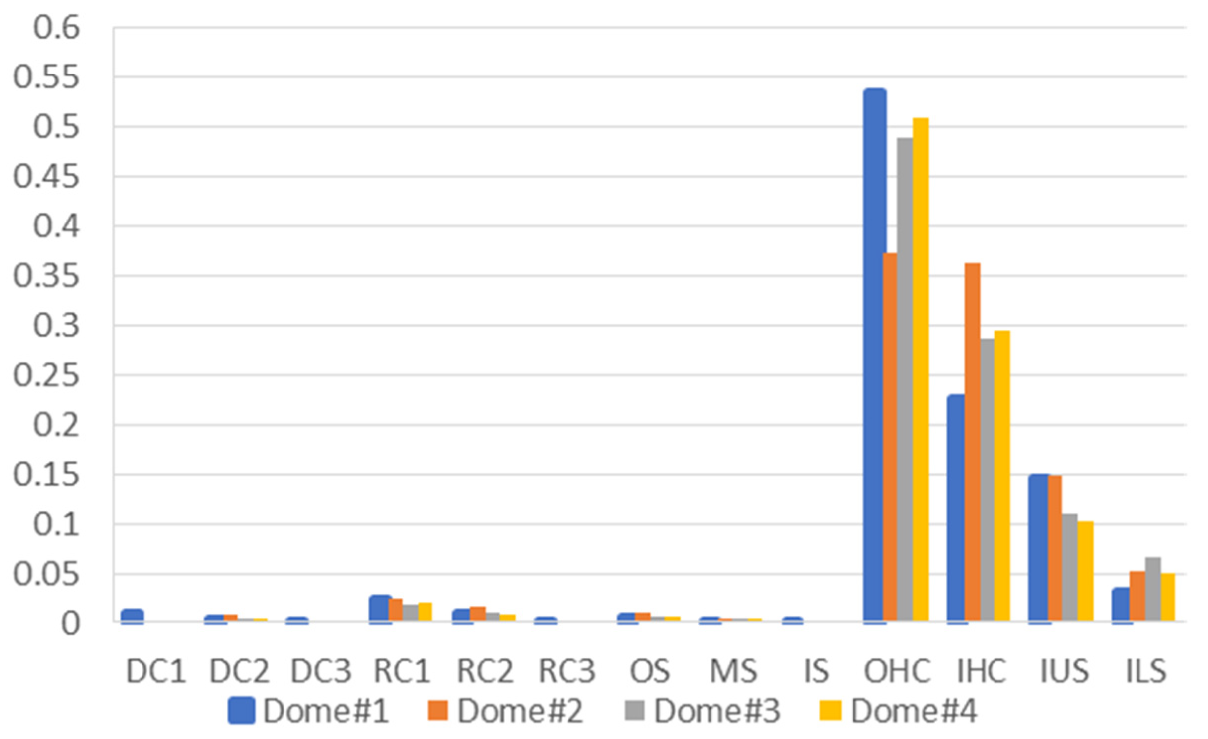 Buildings 12 01700 g012