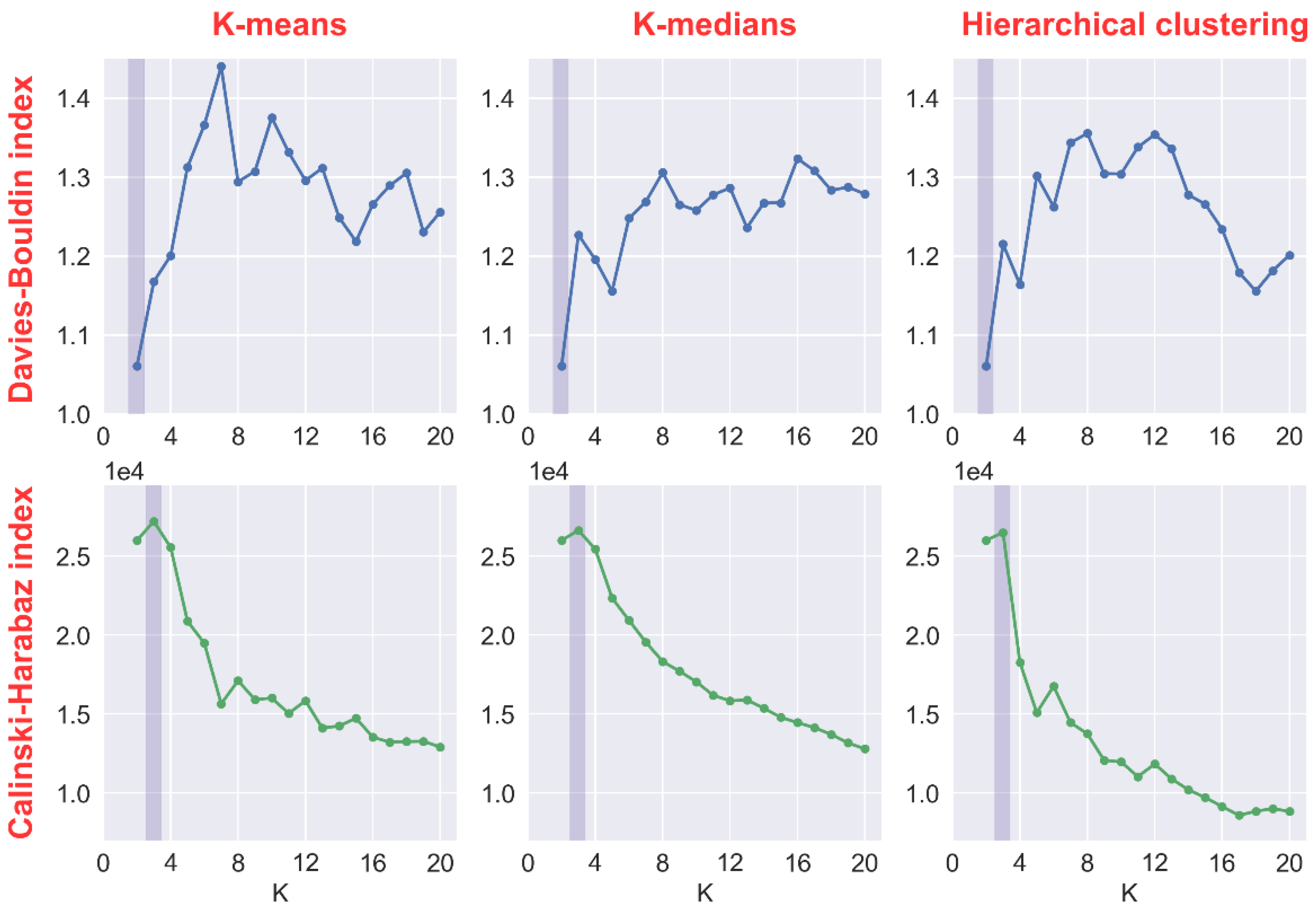Buildings 12 01701 g010