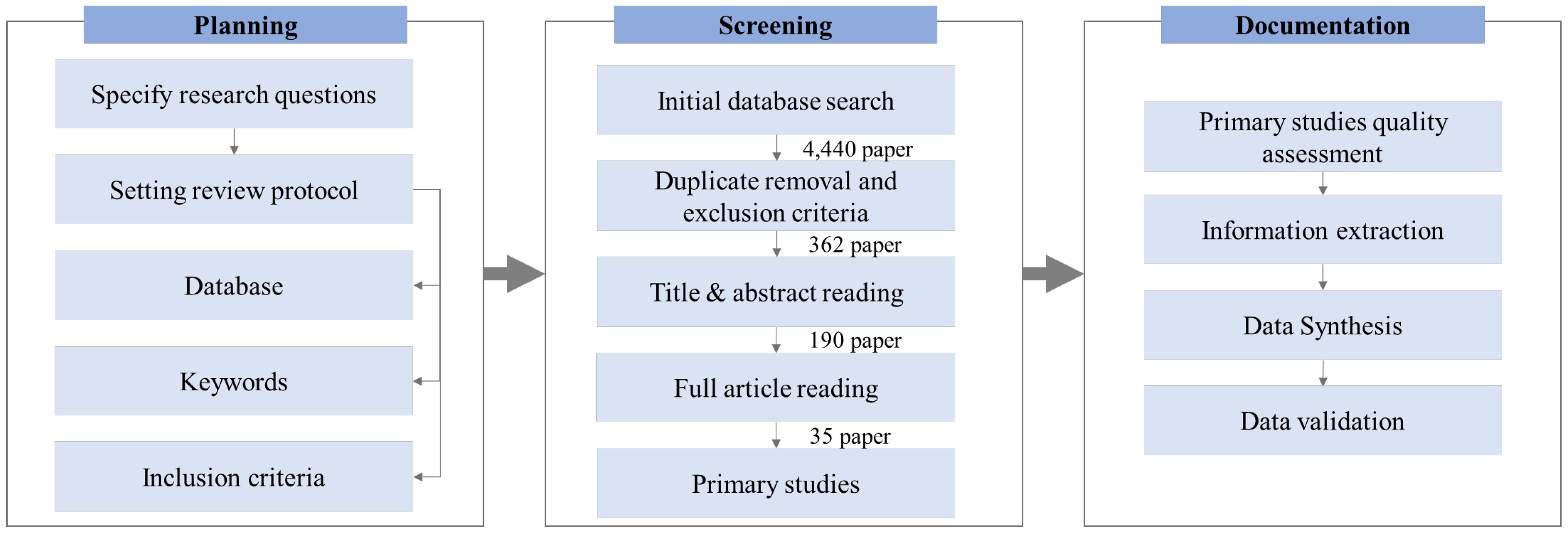 Buildings 12 01703 g001
