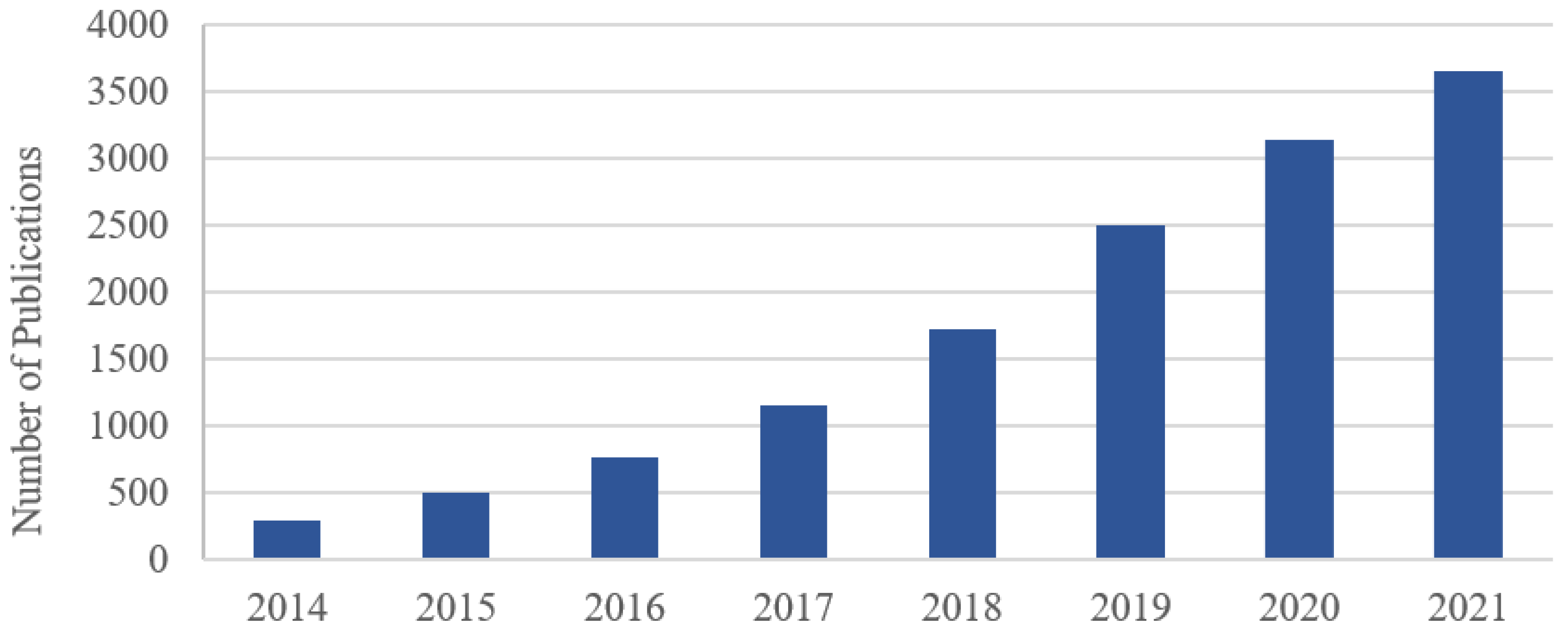 Buildings 12 01703 g002