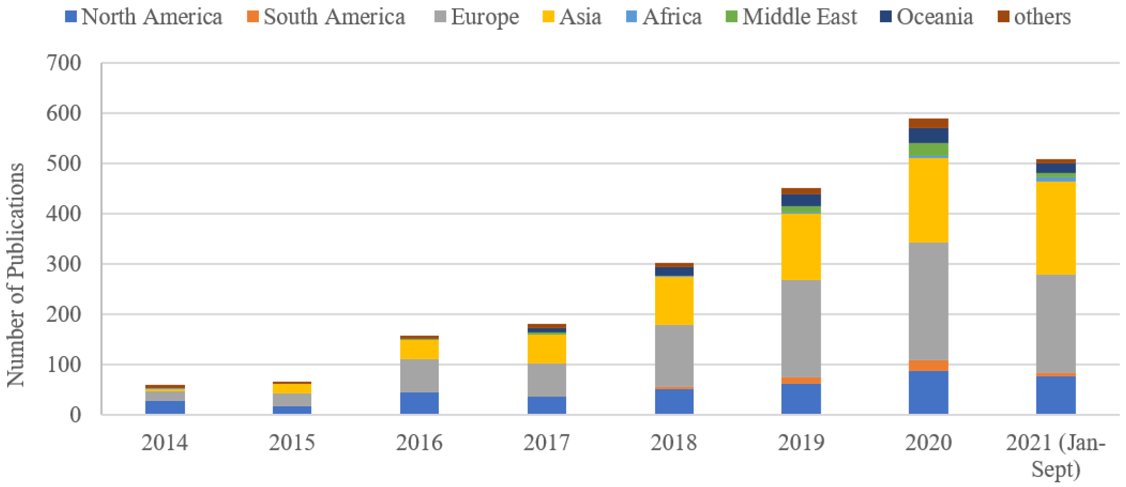 Buildings 12 01703 g003