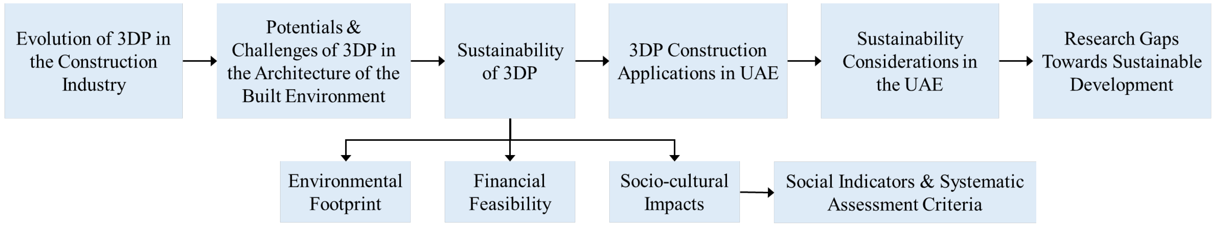 Buildings 12 01703 g004