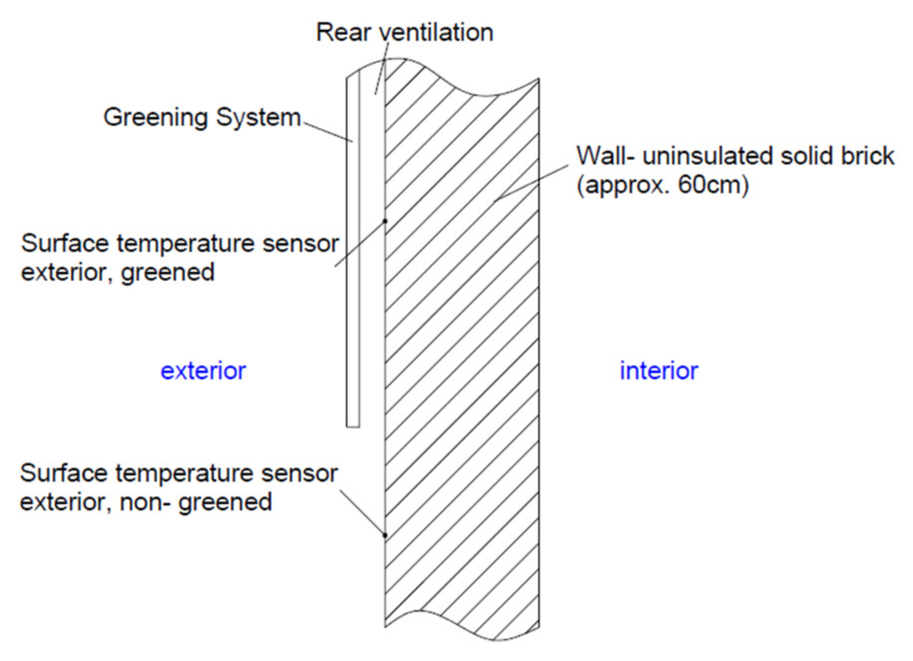 Buildings 12 01705 g006 Buildings 12 01705 g006