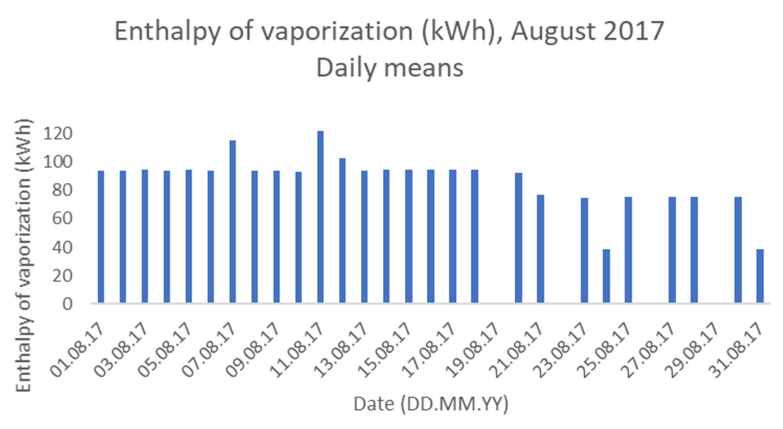 Buildings 12 01705 g007 Buildings 12 01705 g007