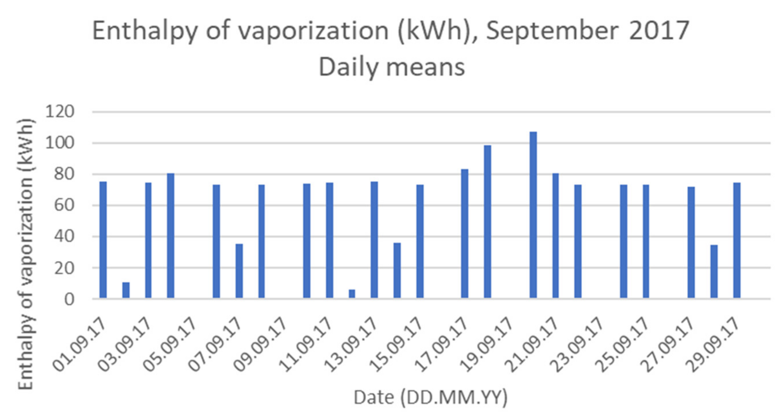 Buildings 12 01705 g008 Buildings 12 01705 g008