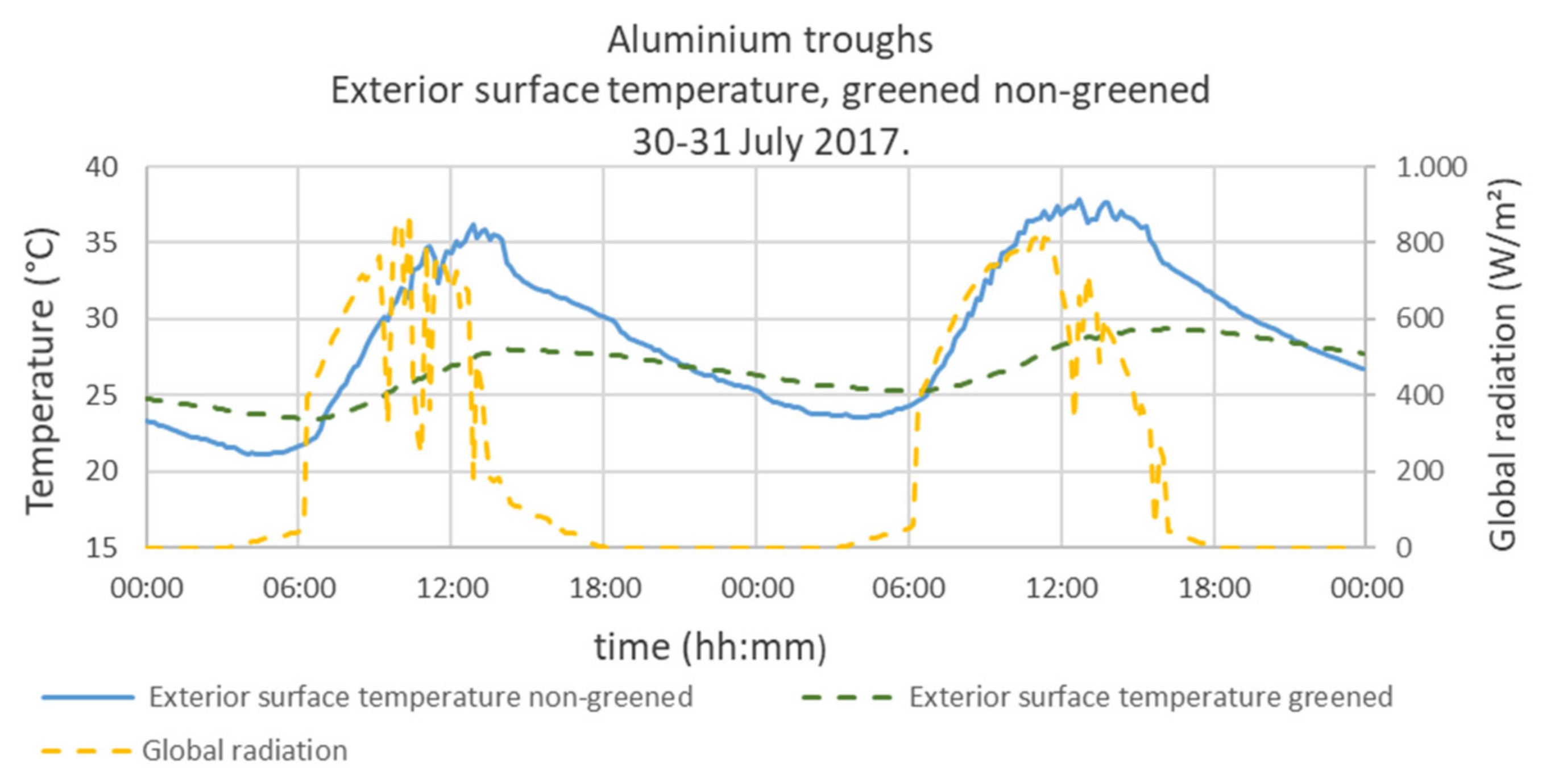 Buildings 12 01705 g009 Buildings 12 01705 g009