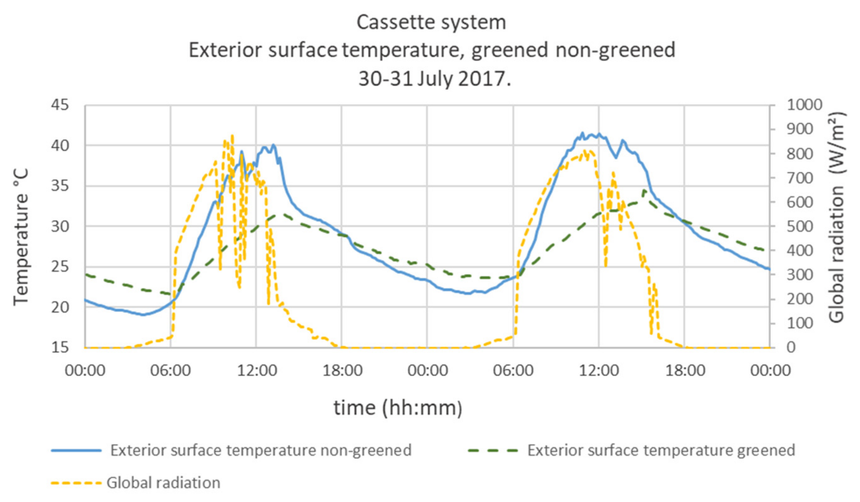Buildings 12 01705 g010 Buildings 12 01705 g010