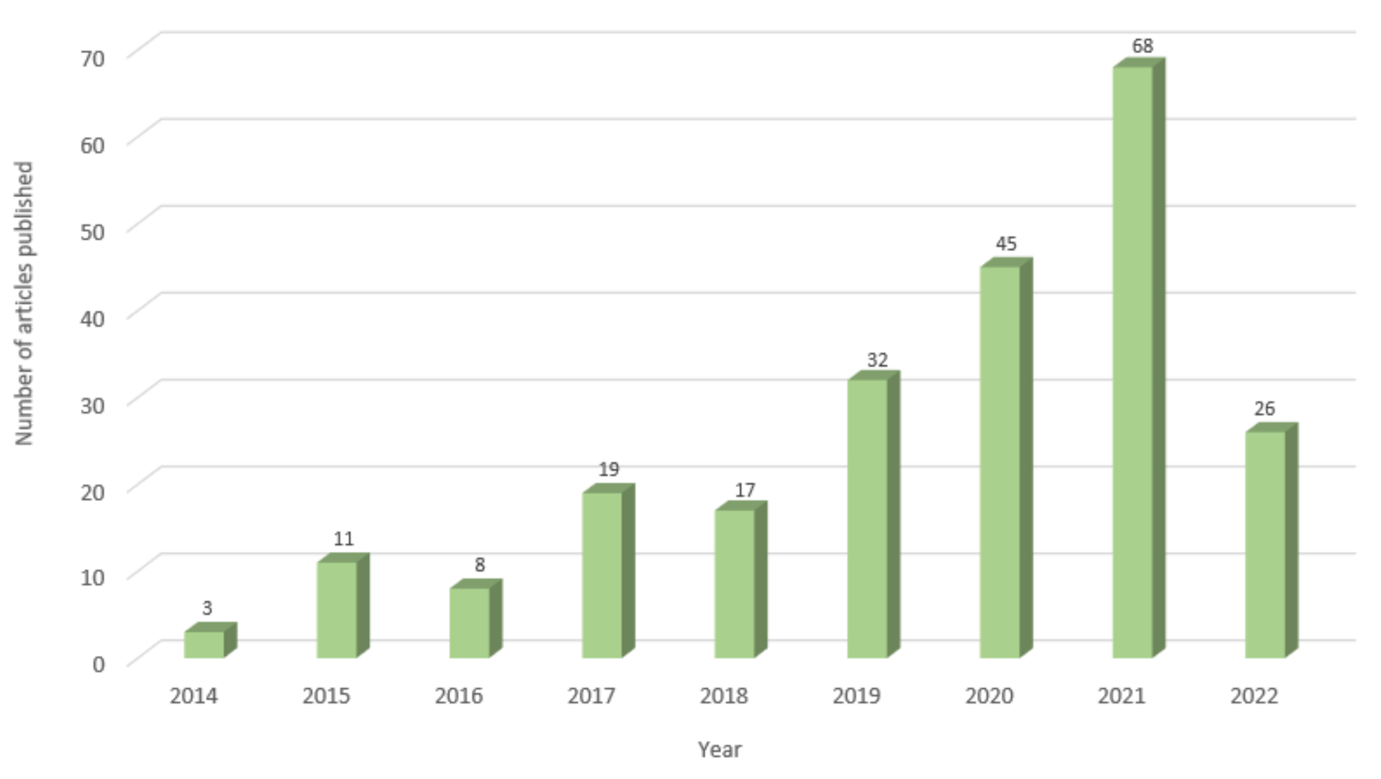 Buildings 12 01708 g002