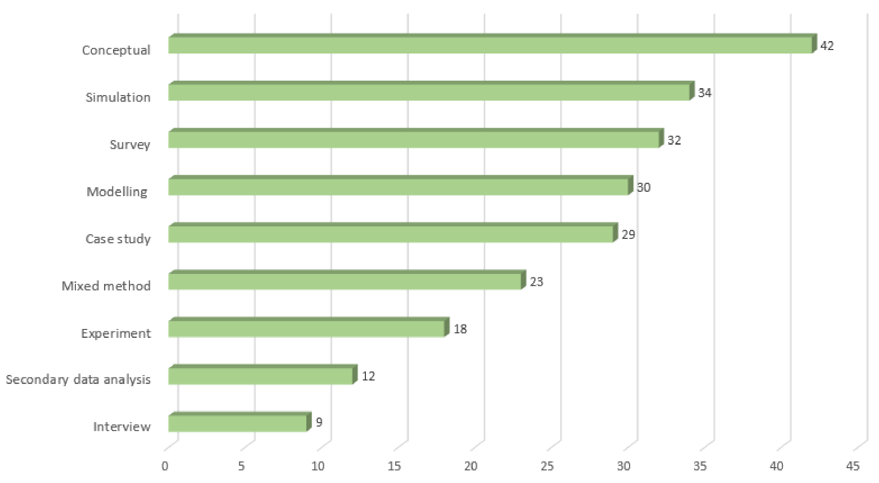 Buildings 12 01708 g005