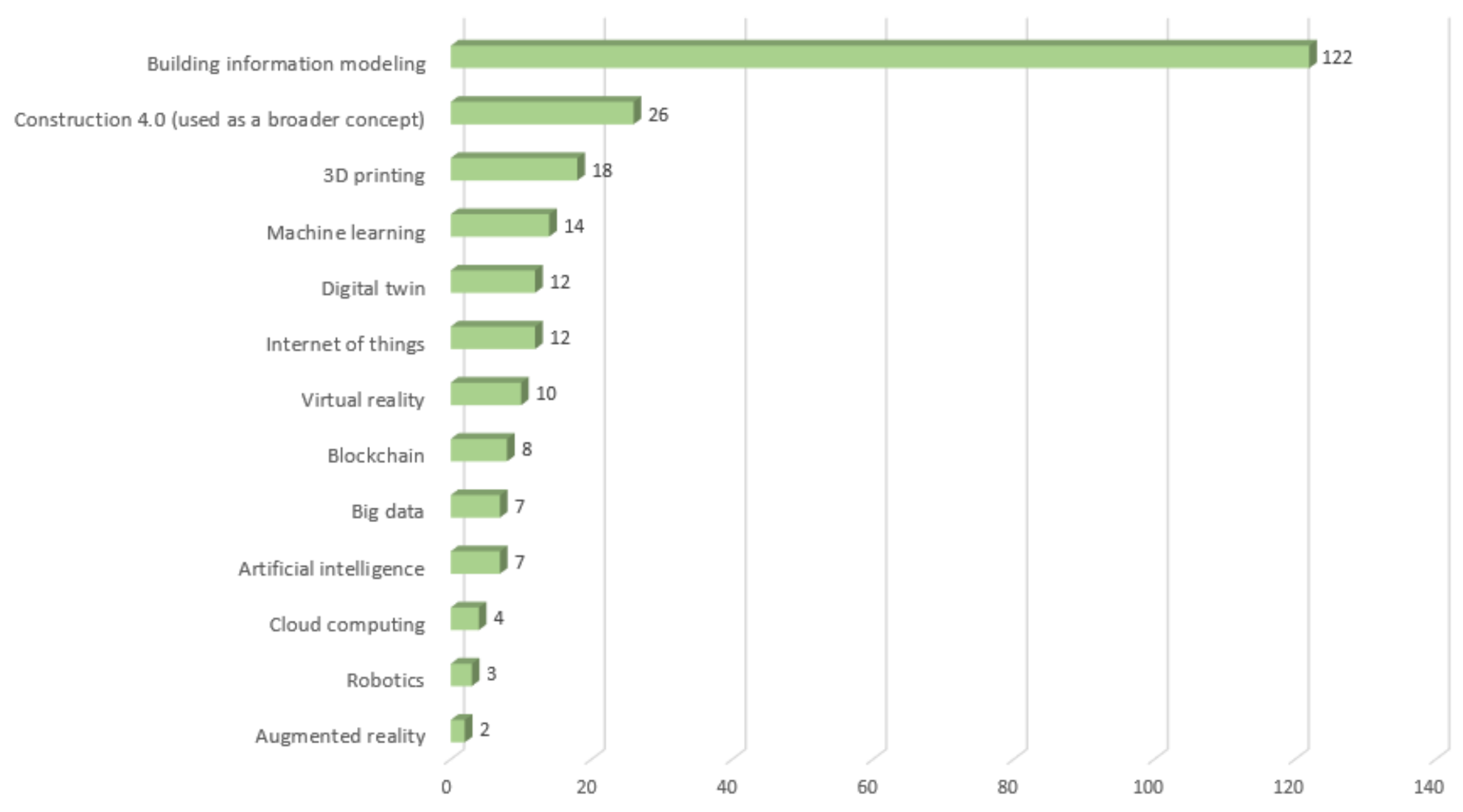 Buildings 12 01708 g006