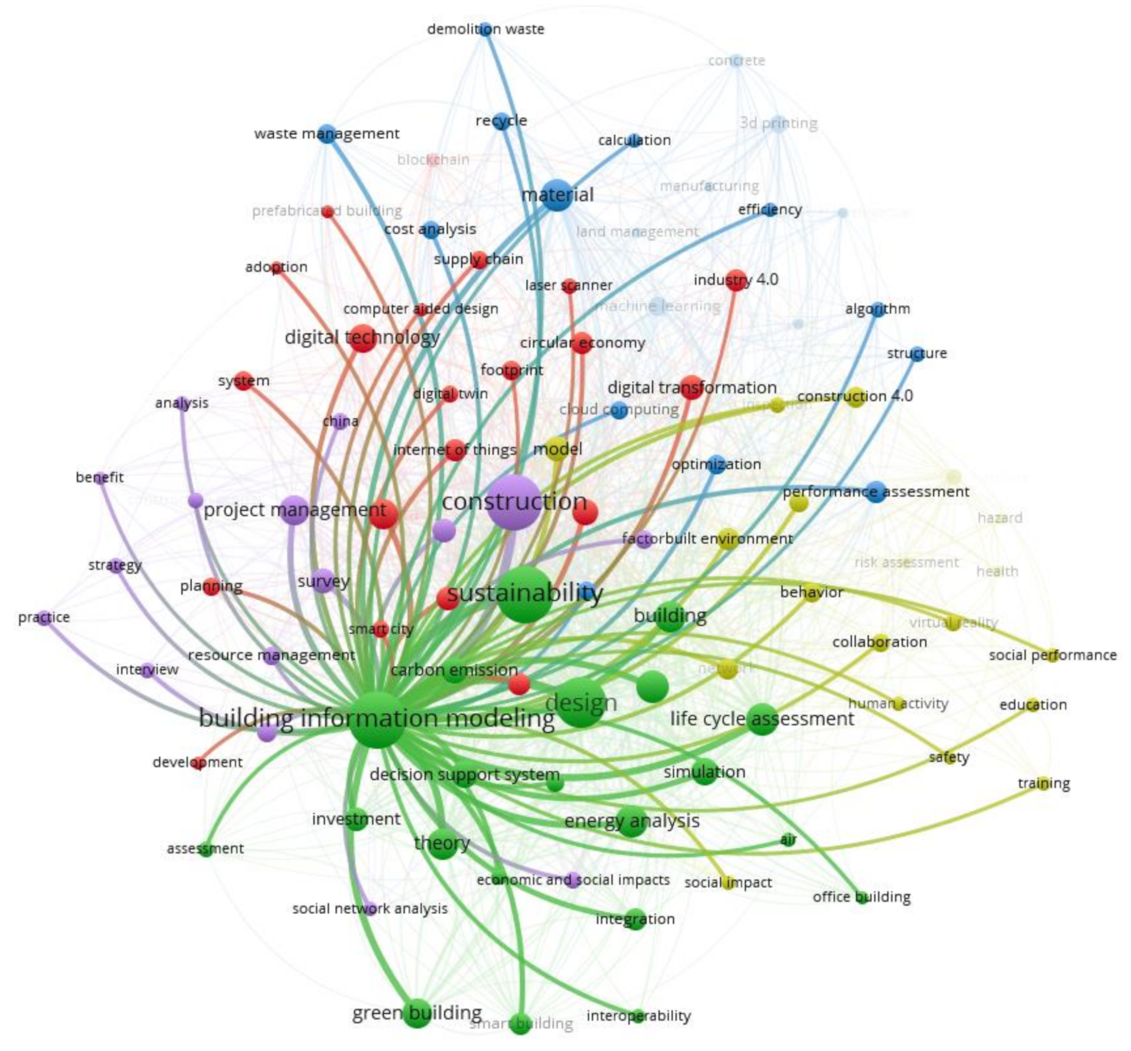 Buildings 12 01708 g008