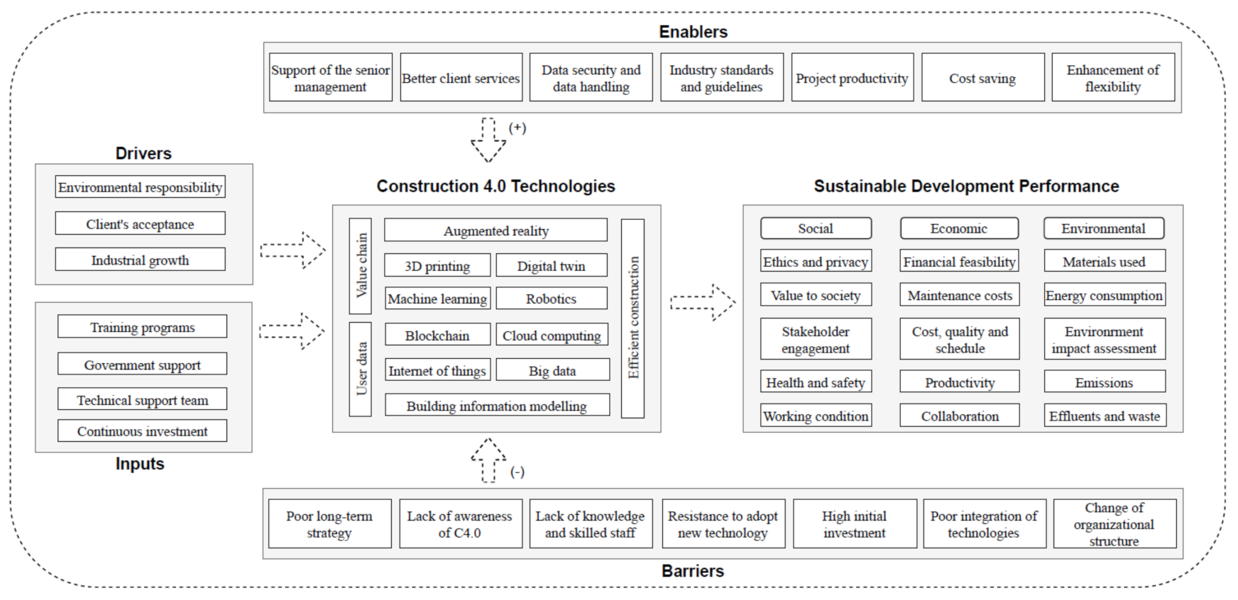 Buildings 12 01708 g011