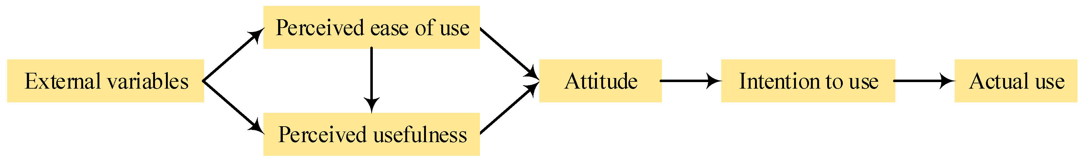 Buildings 12 01709 g001