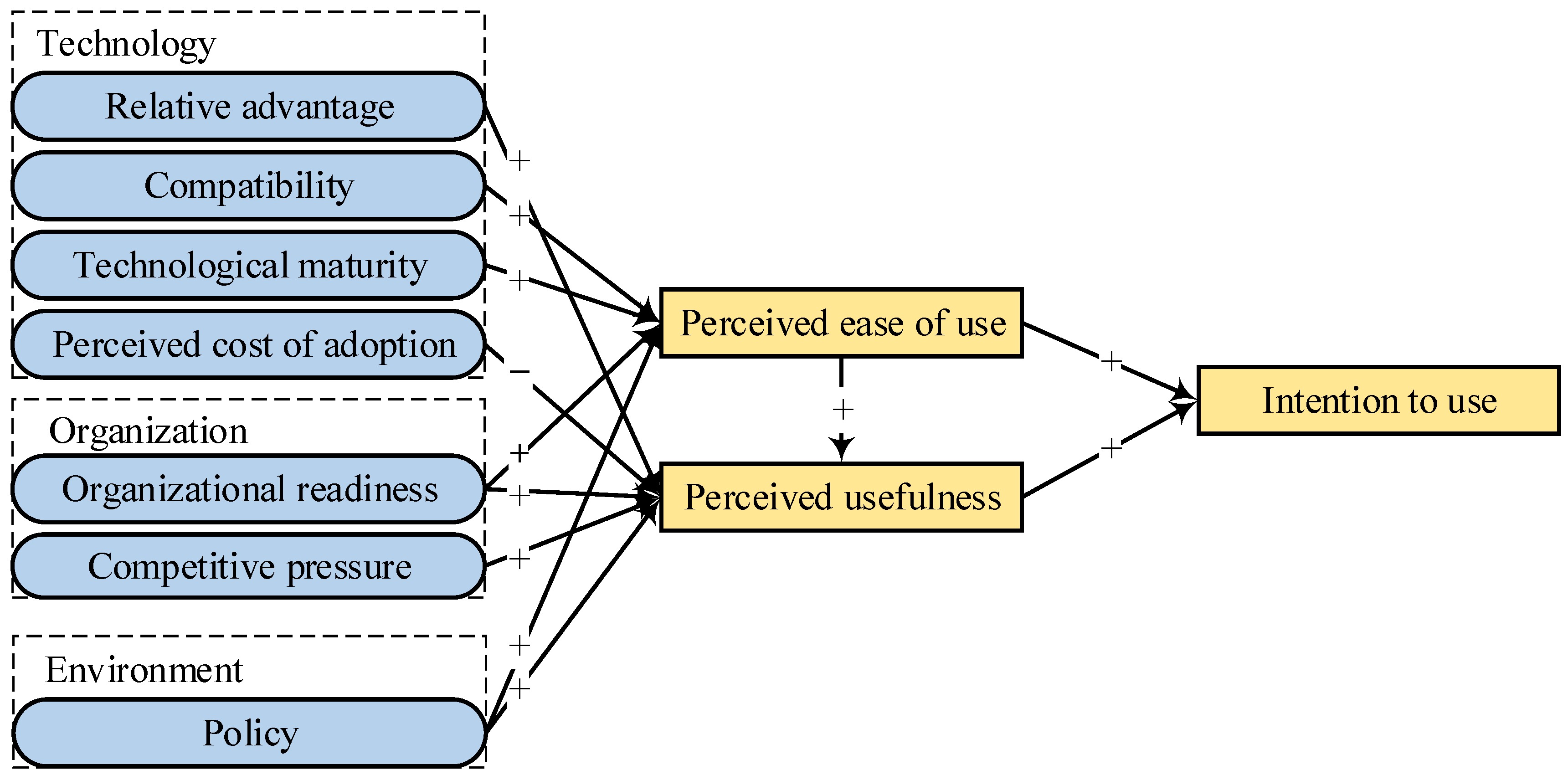 Buildings 12 01709 g002
