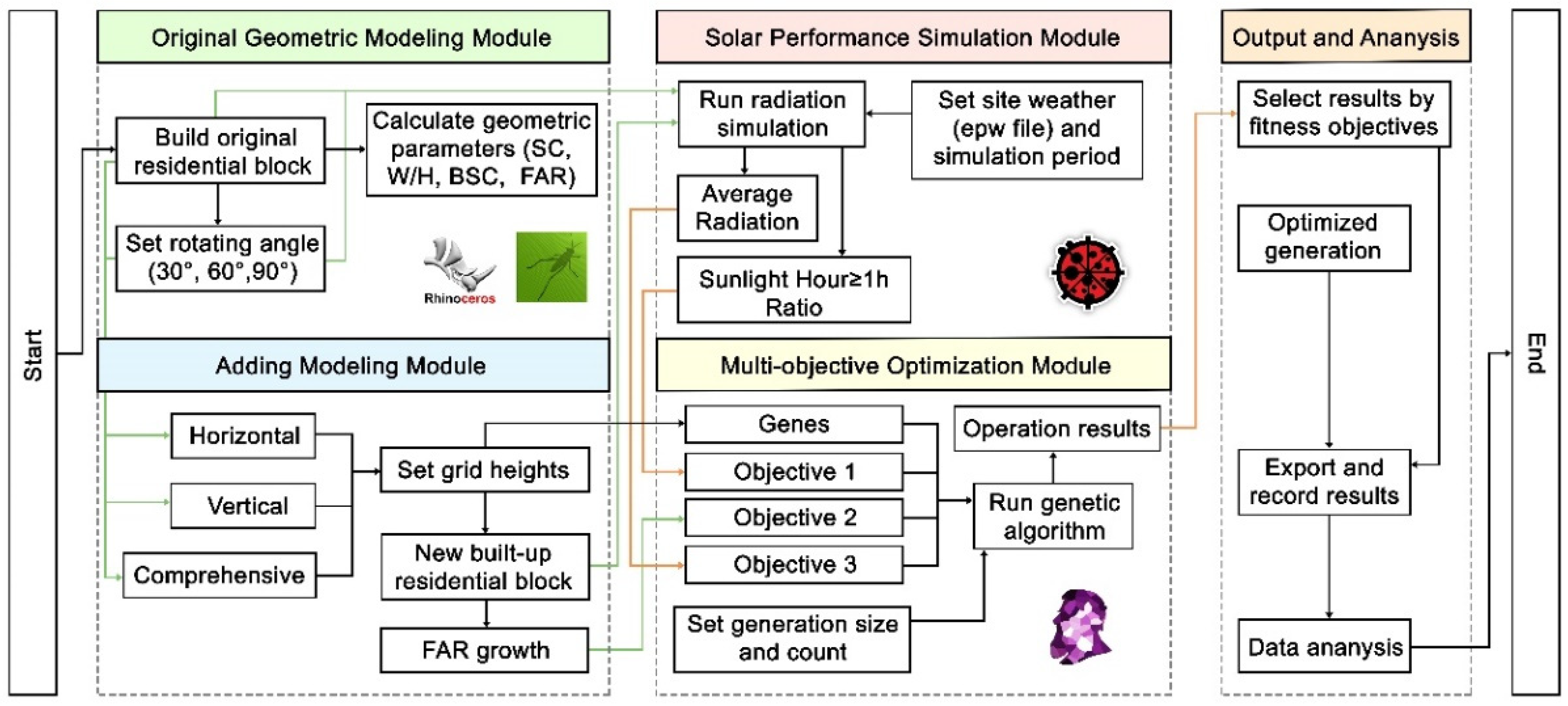 Buildings 12 01710 g005 Buildings 12 01710 g005