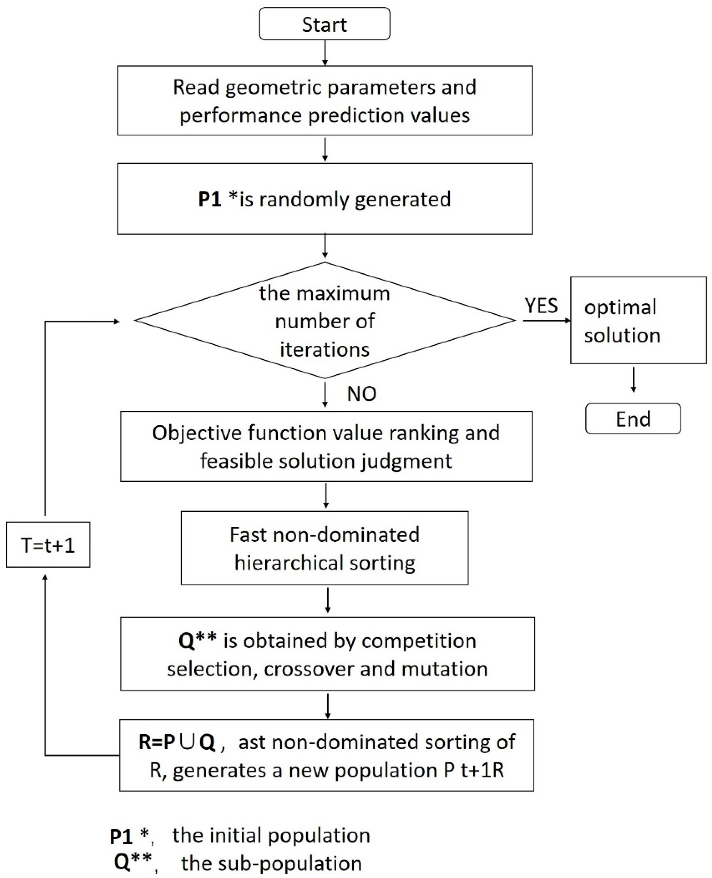 Buildings 12 01710 g006 Buildings 12 01710 g006