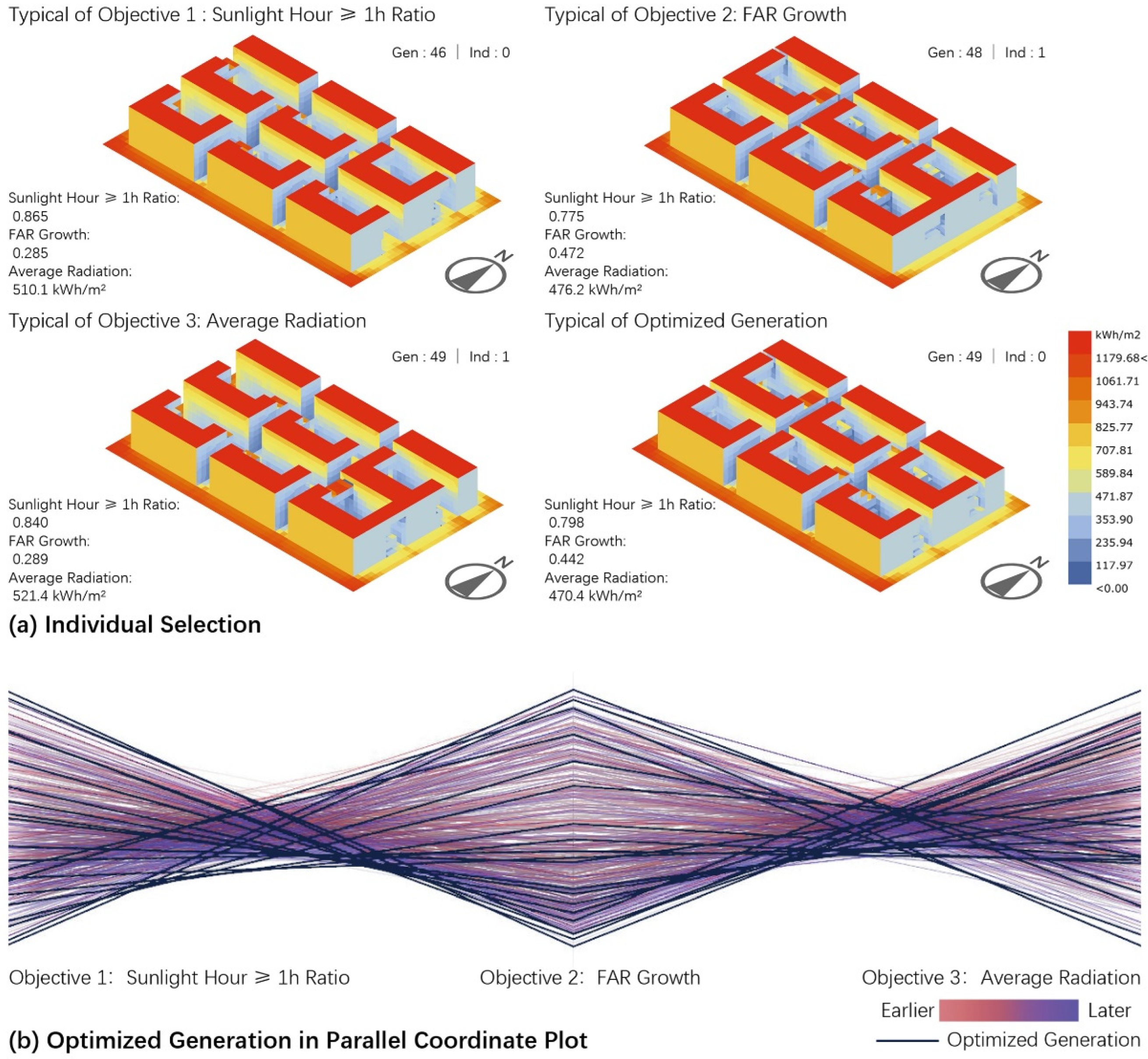 Buildings 12 01710 g007 Buildings 12 01710 g007