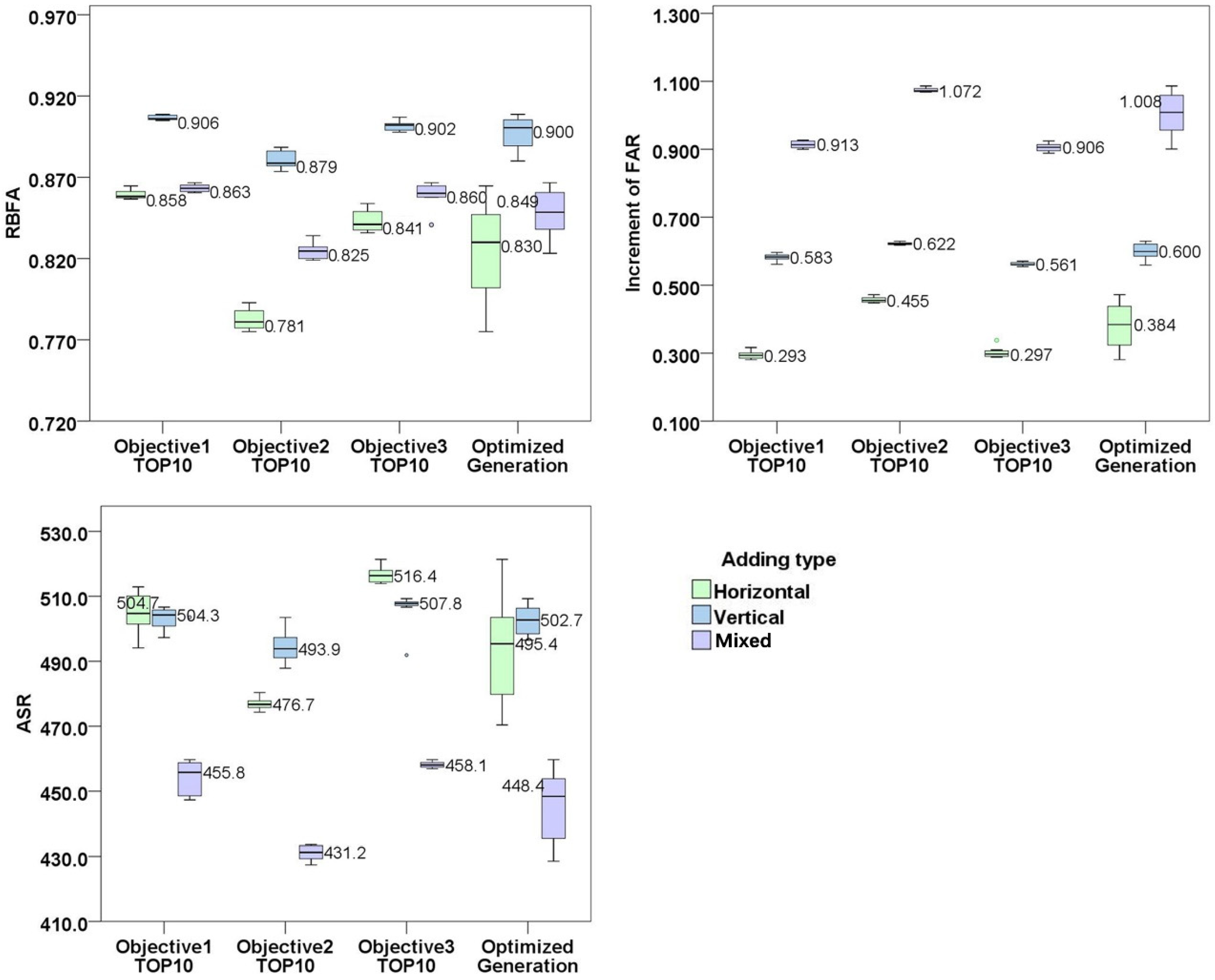 Buildings 12 01710 g010 Buildings 12 01710 g010
