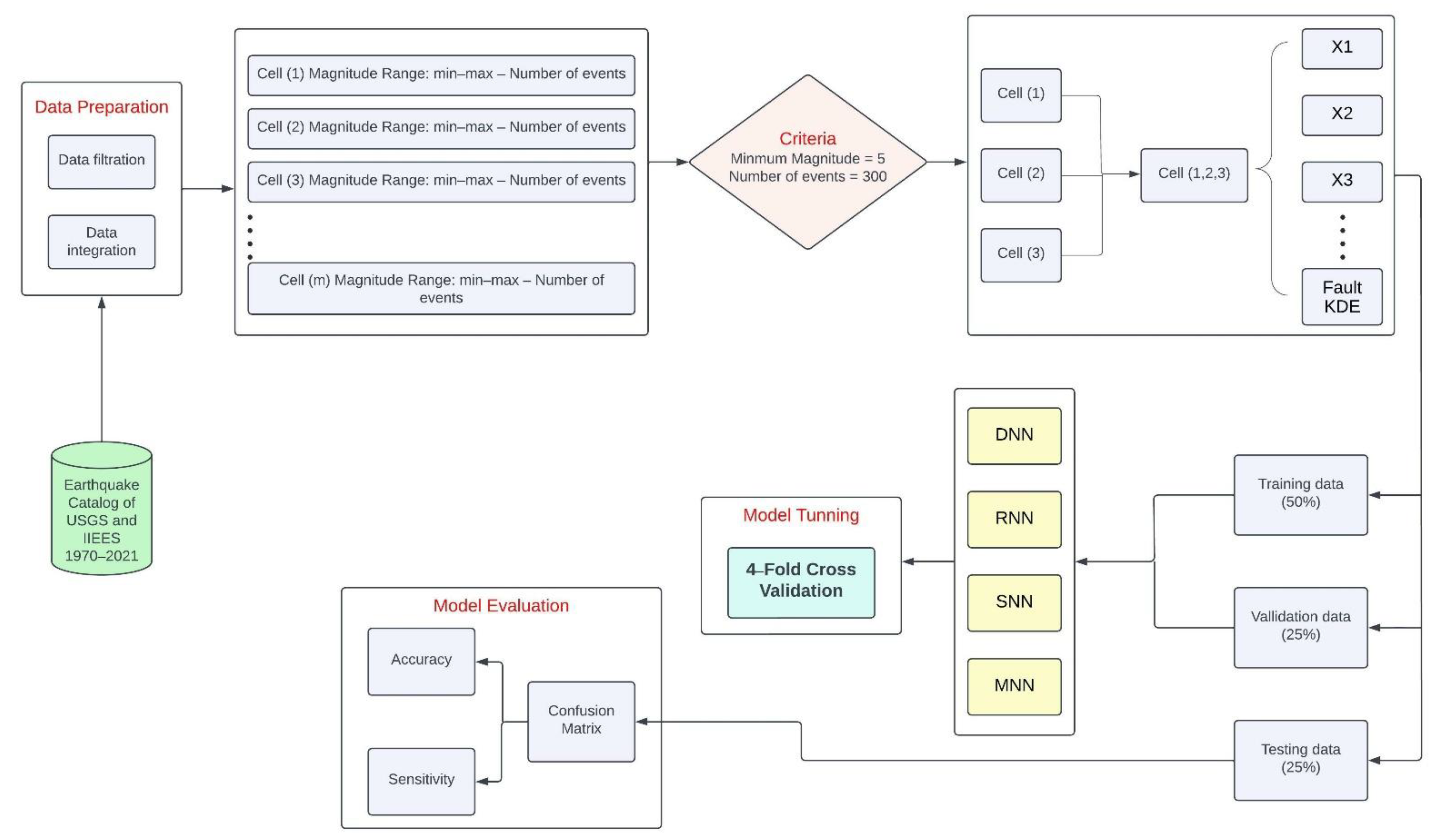 Buildings 12 01713 g001