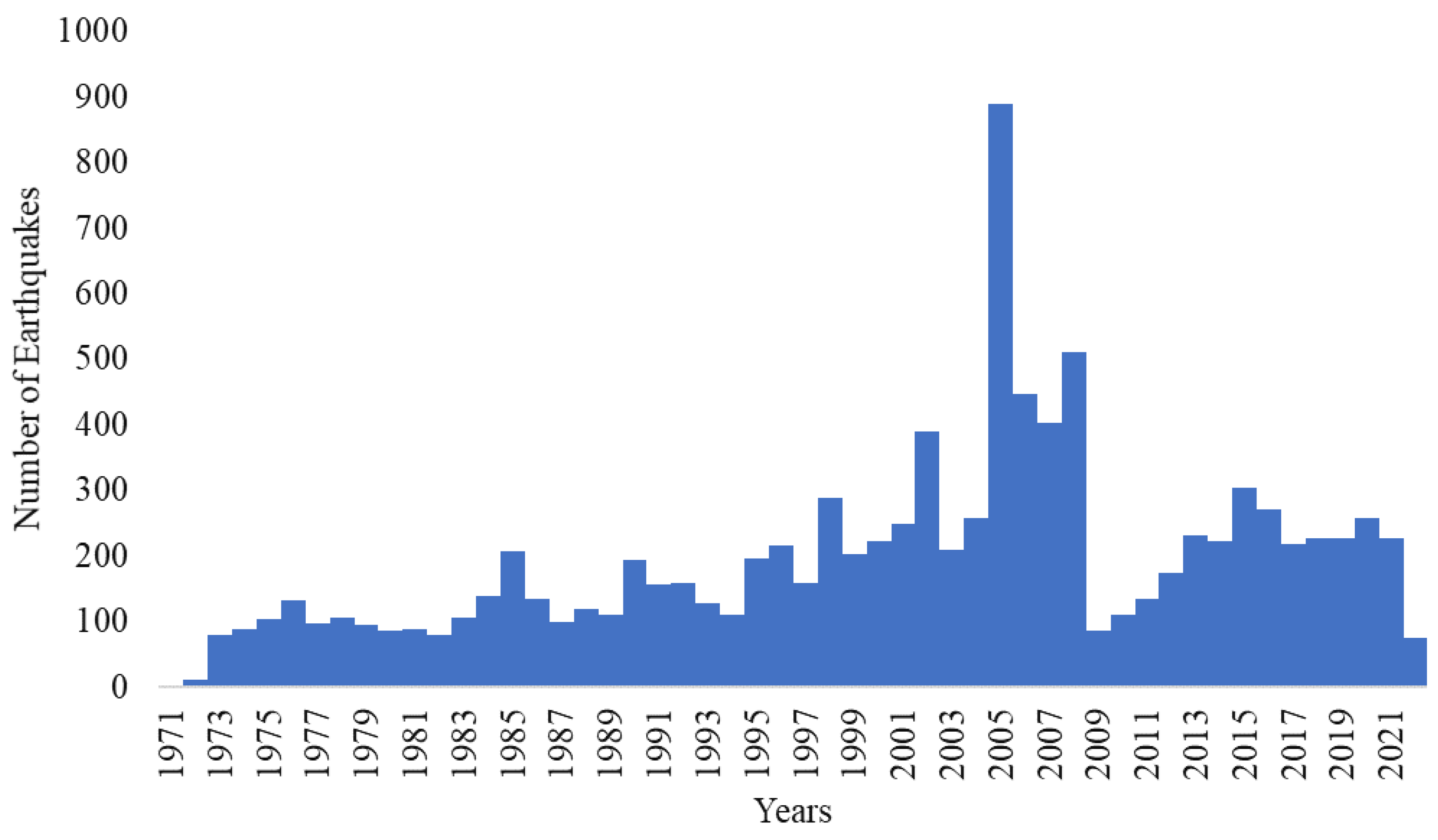 Buildings 12 01713 g002