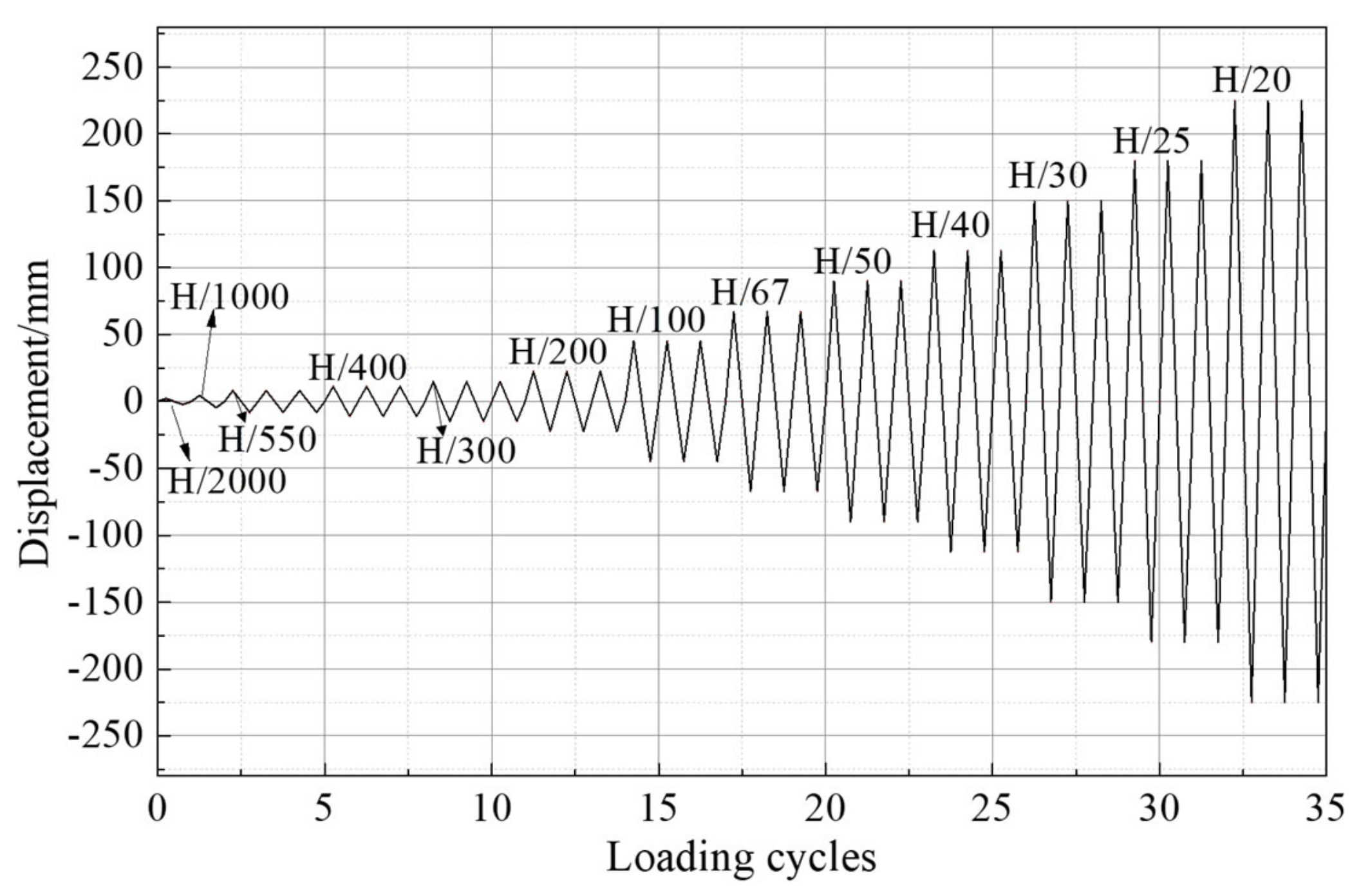 Buildings 12 01714 g004 550