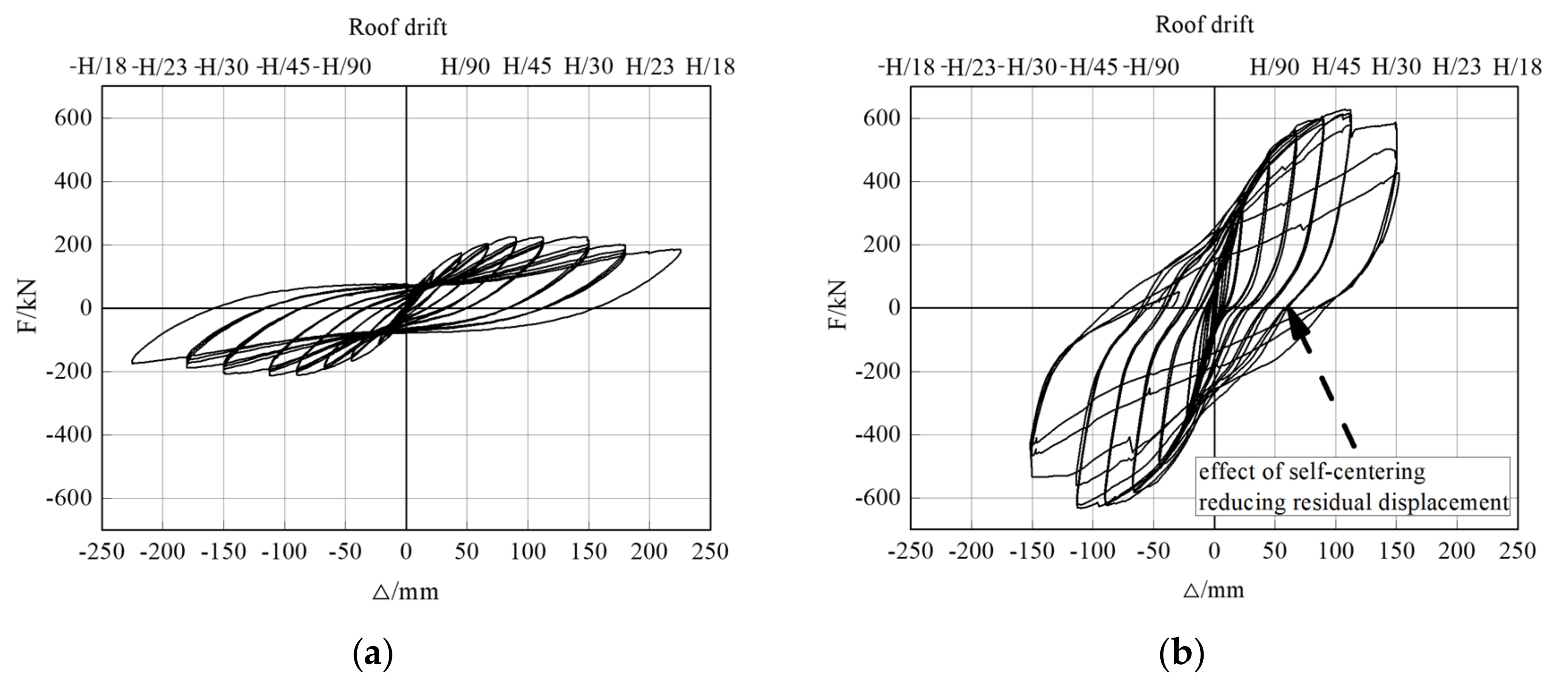 Buildings 12 01714 g006 550