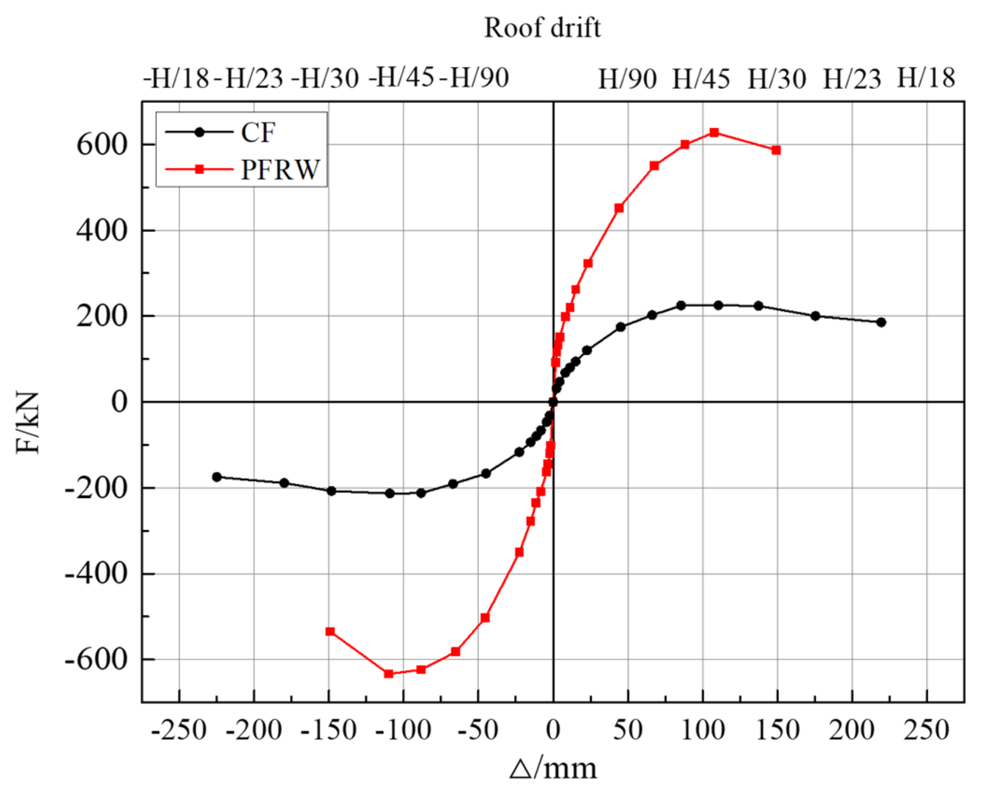 Buildings 12 01714 g009 550