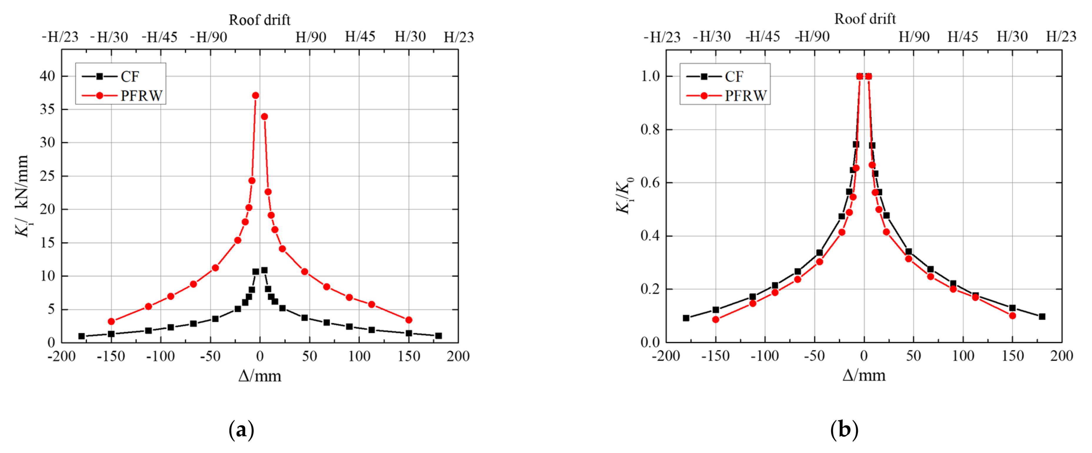 Buildings 12 01714 g010 550