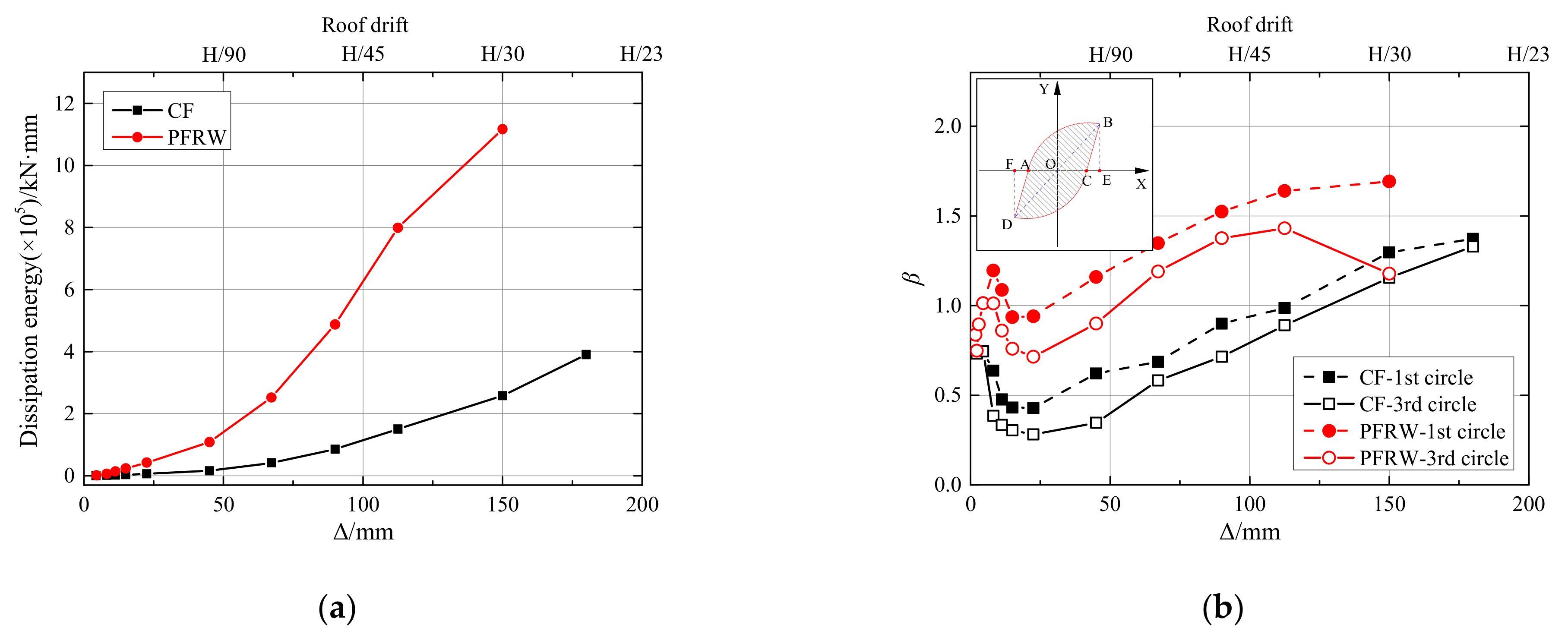 Buildings 12 01714 g011 550