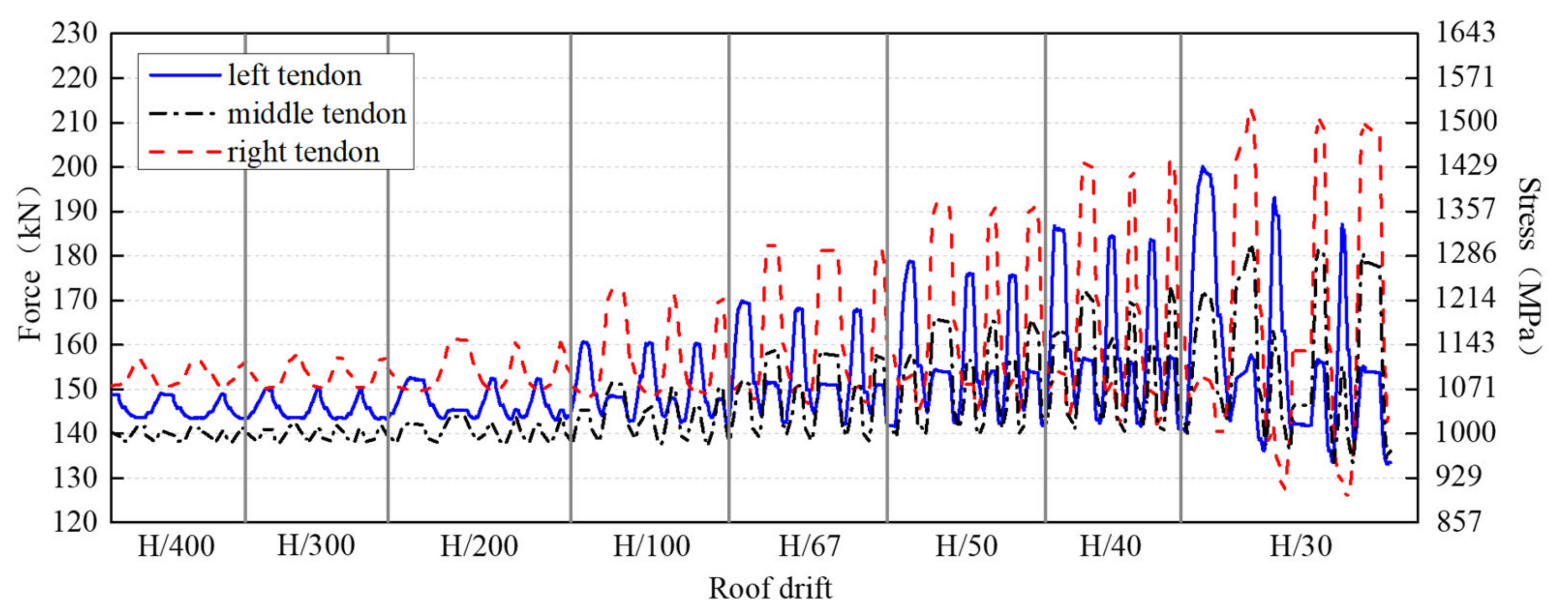 Buildings 12 01714 g012 550