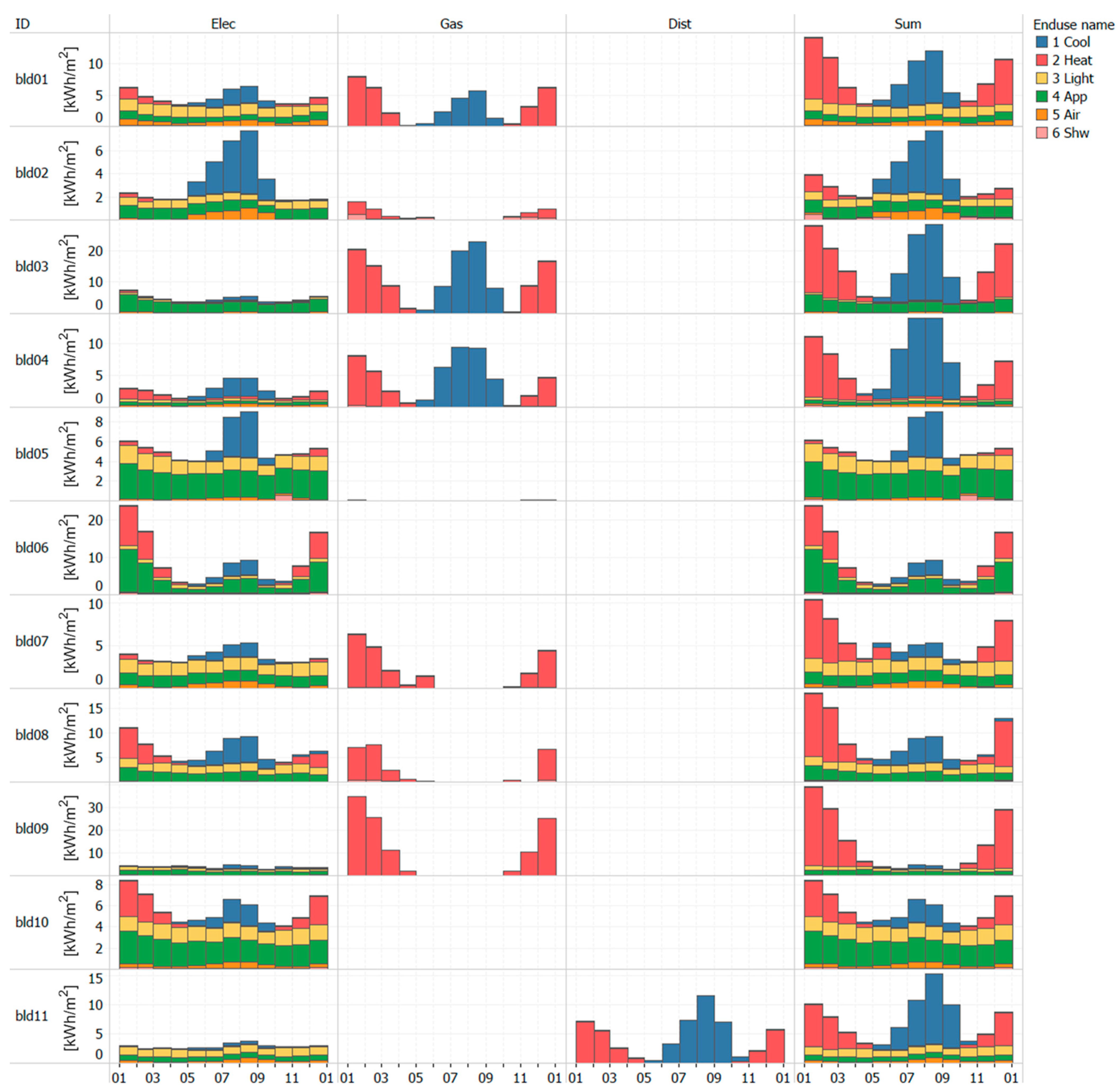 Buildings 12 01717 g004